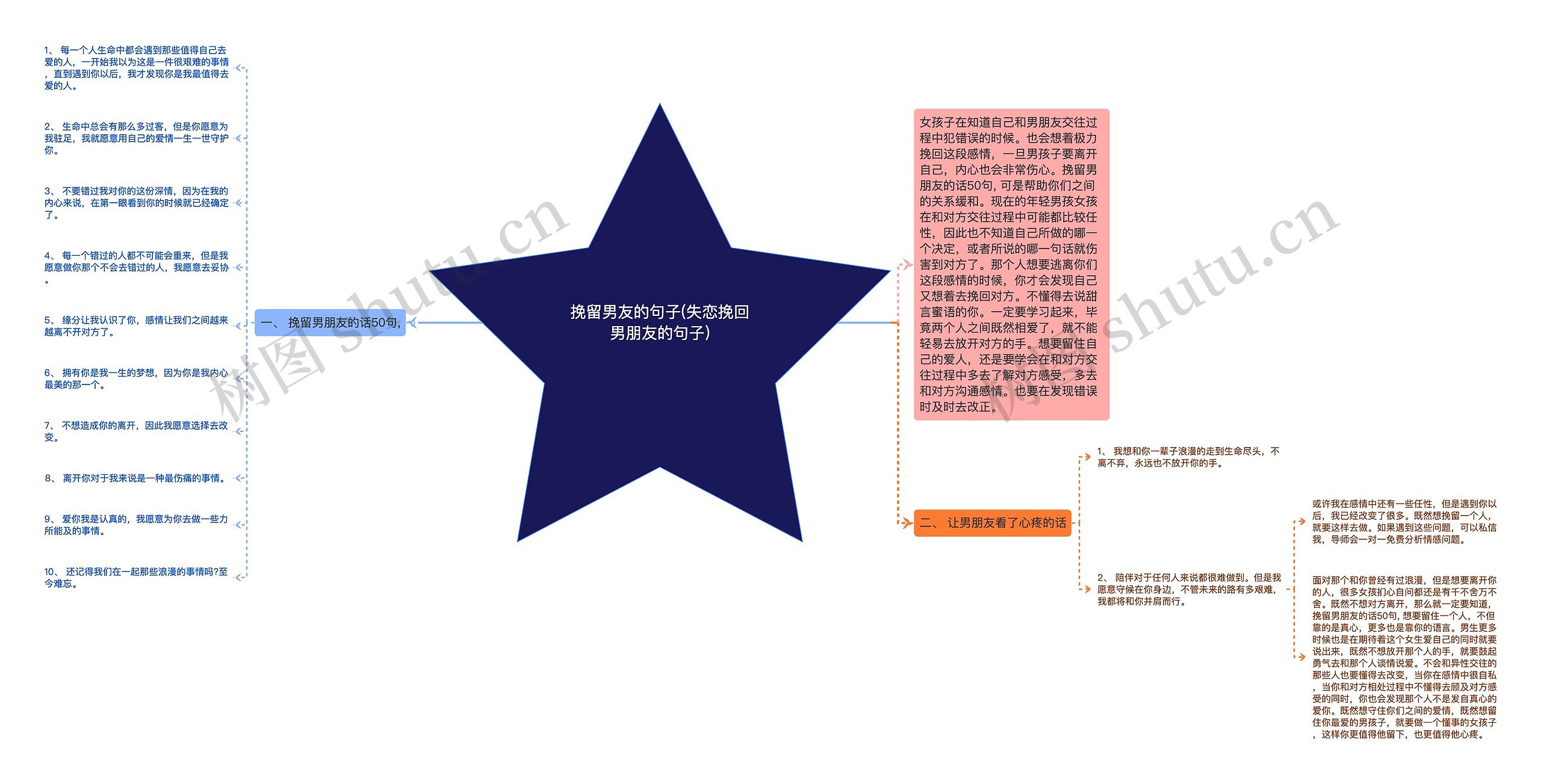 挽留男友的句子(失恋挽回男朋友的句子) 挽留男友的句子(失恋挽回男朋友的句子)