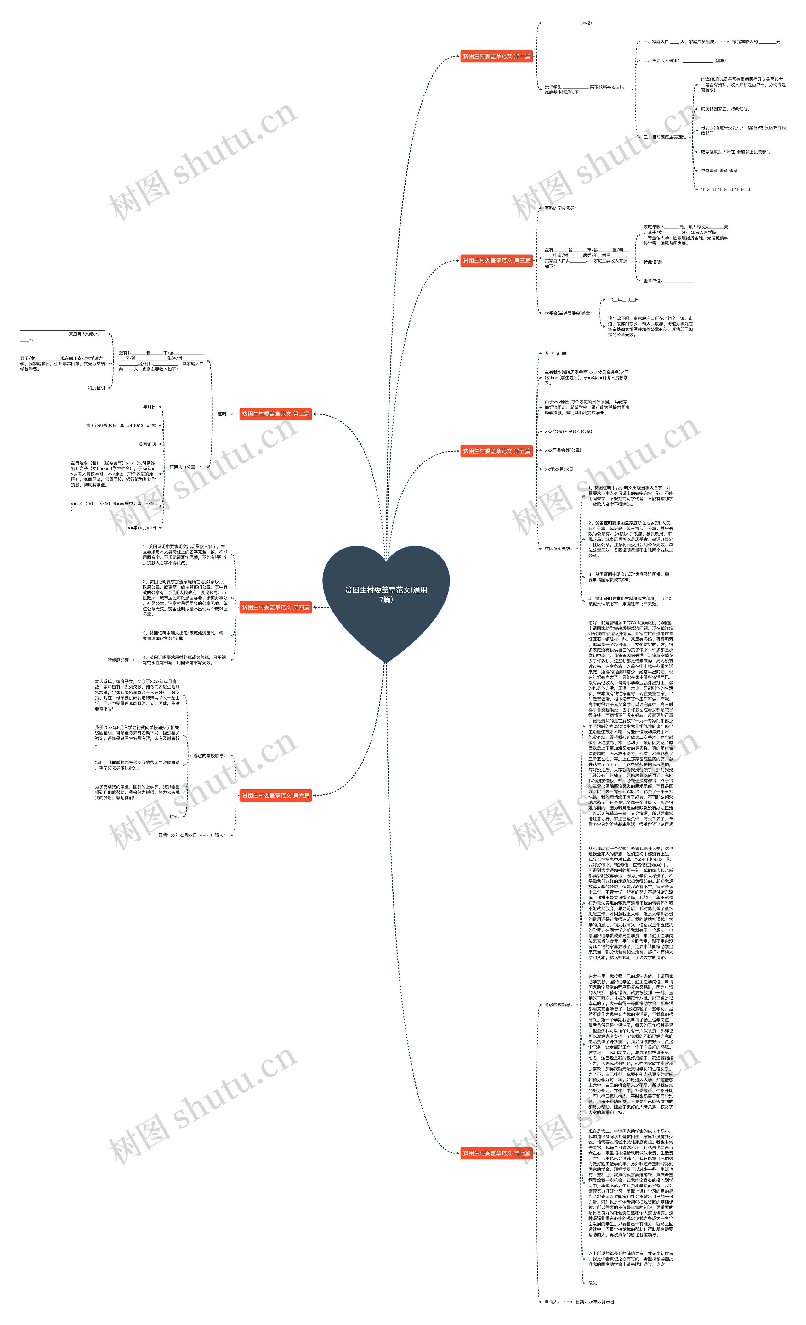 贫困生村委盖章范文(通用7篇)思维导图