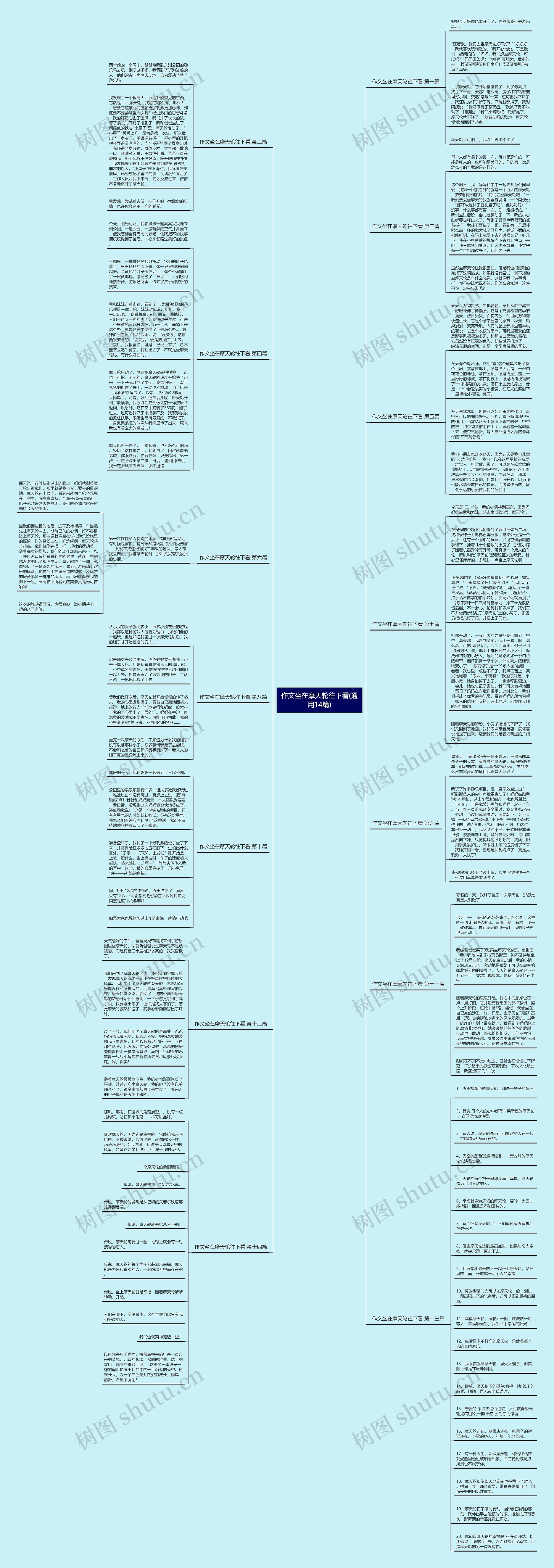 作文坐在摩天轮往下看(通用14篇)思维导图高清图 作文坐在摩天轮往下看(通用14篇)思维导图