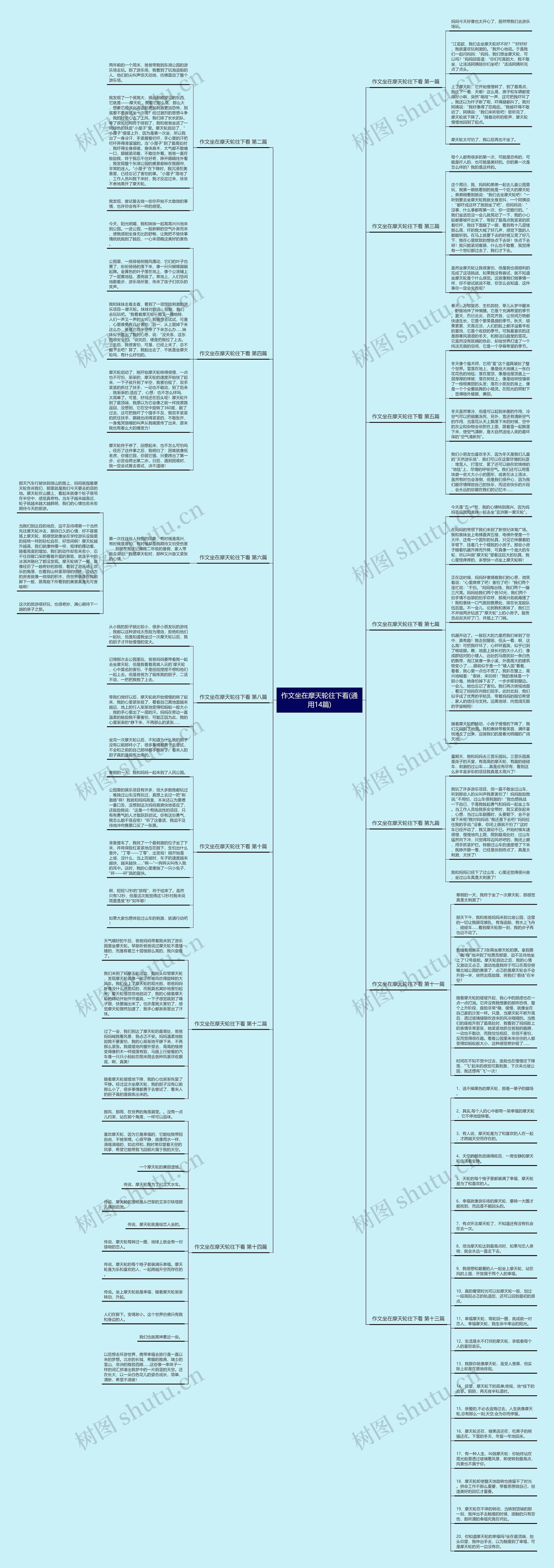 作文坐在摩天轮往下看(通用14篇)思维导图