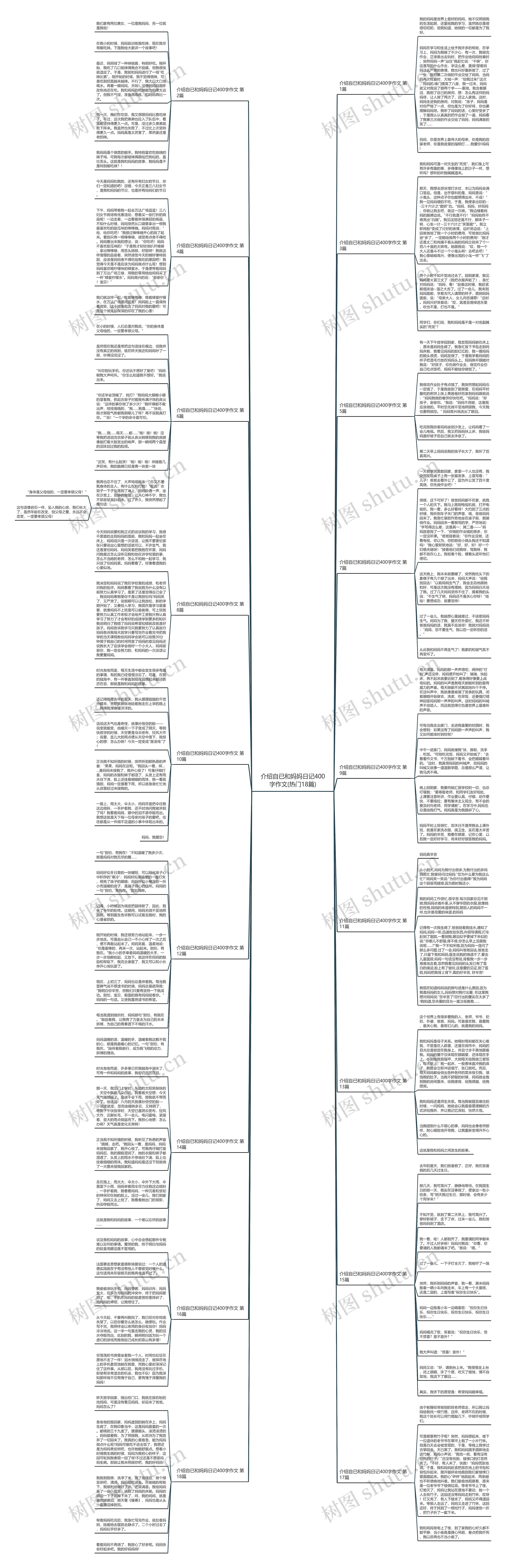 介绍自已和妈妈日记400字作文(热门18篇)思维导图