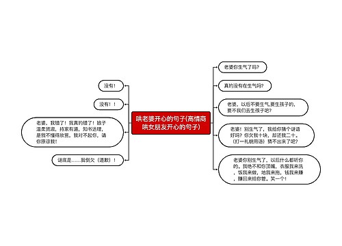 哄老婆开心的句子(高情商哄女朋友开心的句子)