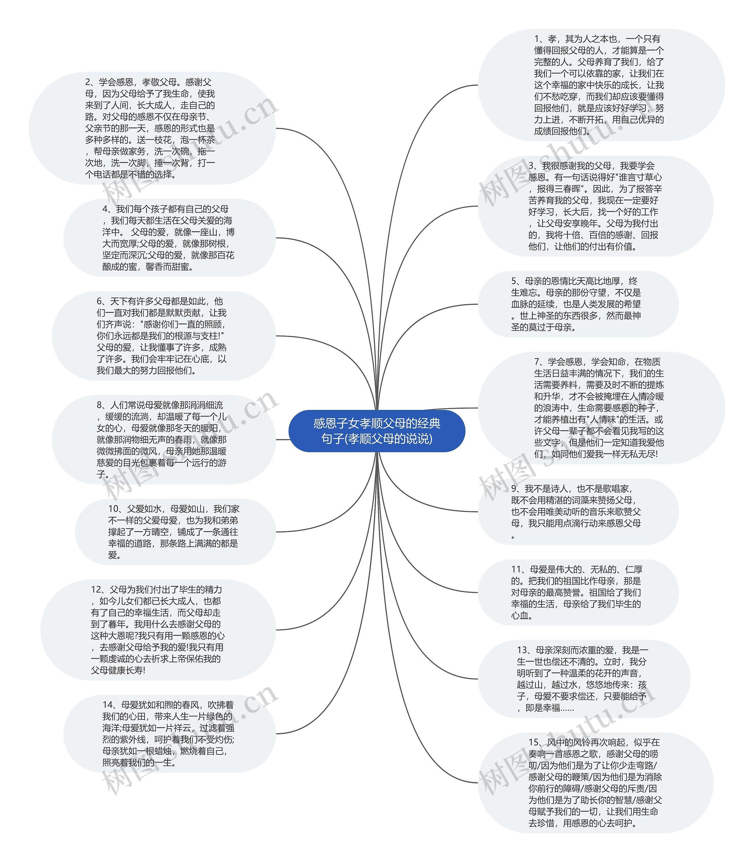 感恩子女孝顺父母的经典句子(孝顺父母的说说)思维导图