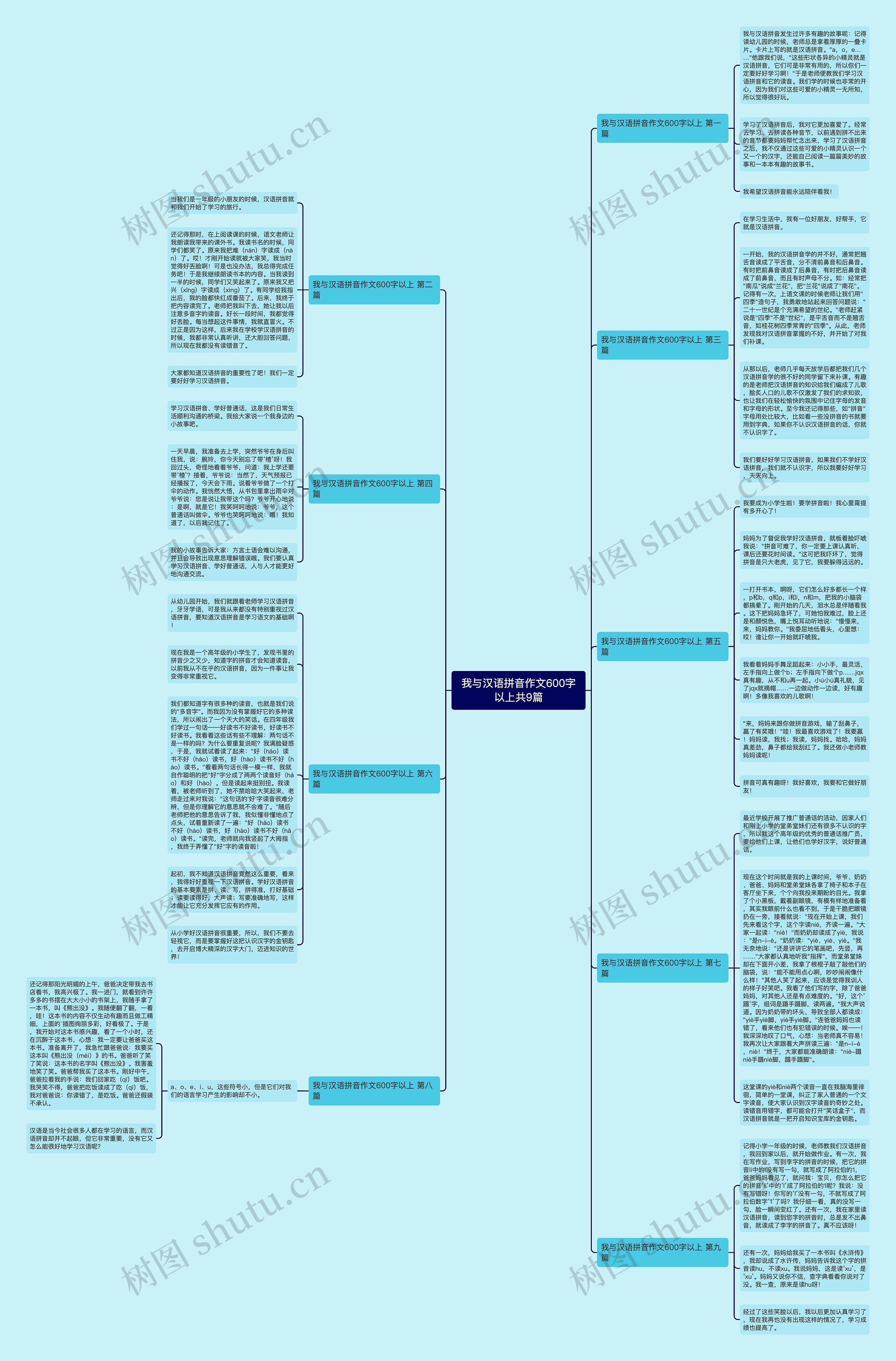 我与汉语拼音作文600字以上共9篇思维导图