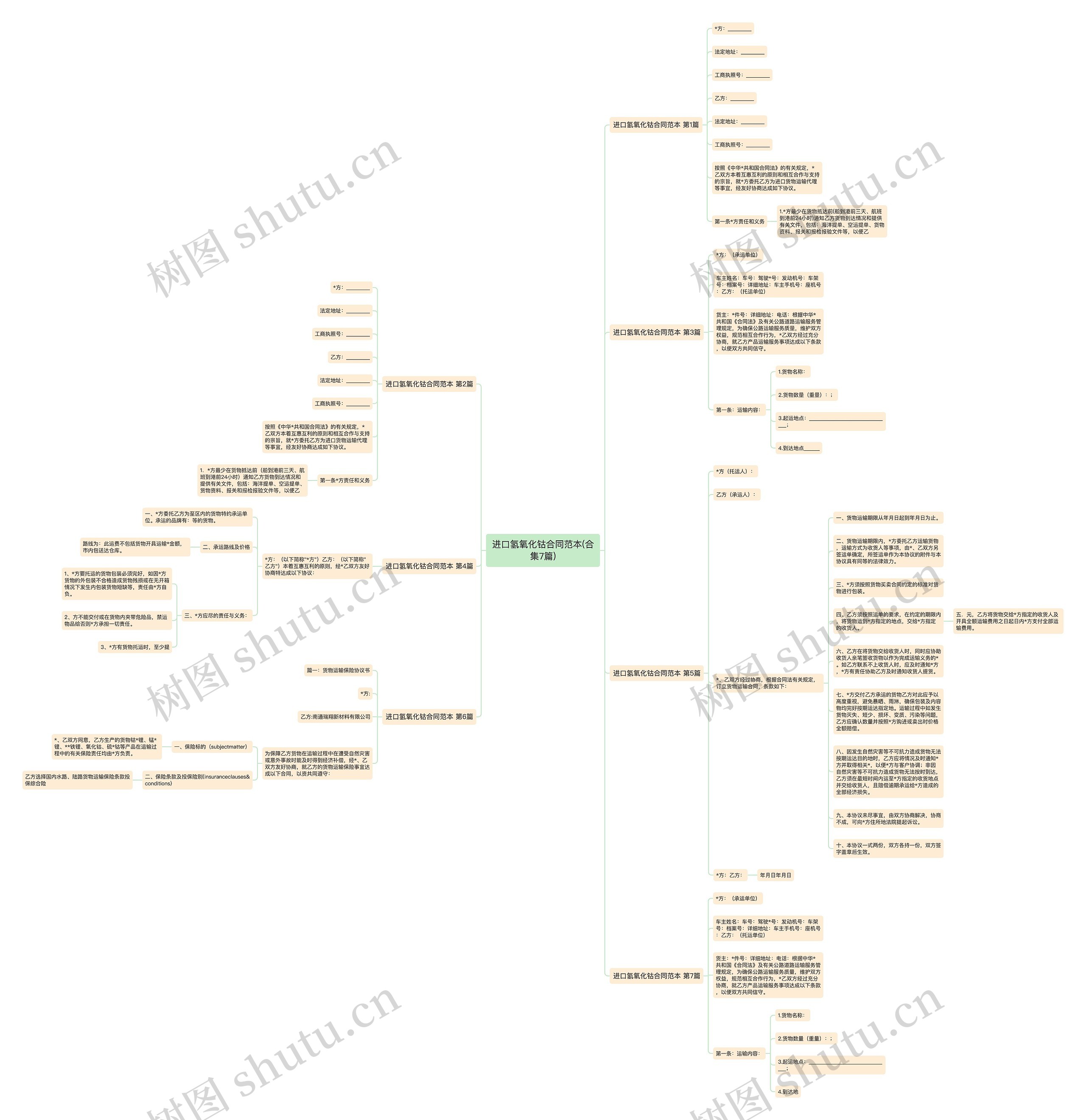 进口氢氧化钴合同范本(合集7篇) 进口氢氧化钴合同范本(合集7篇)