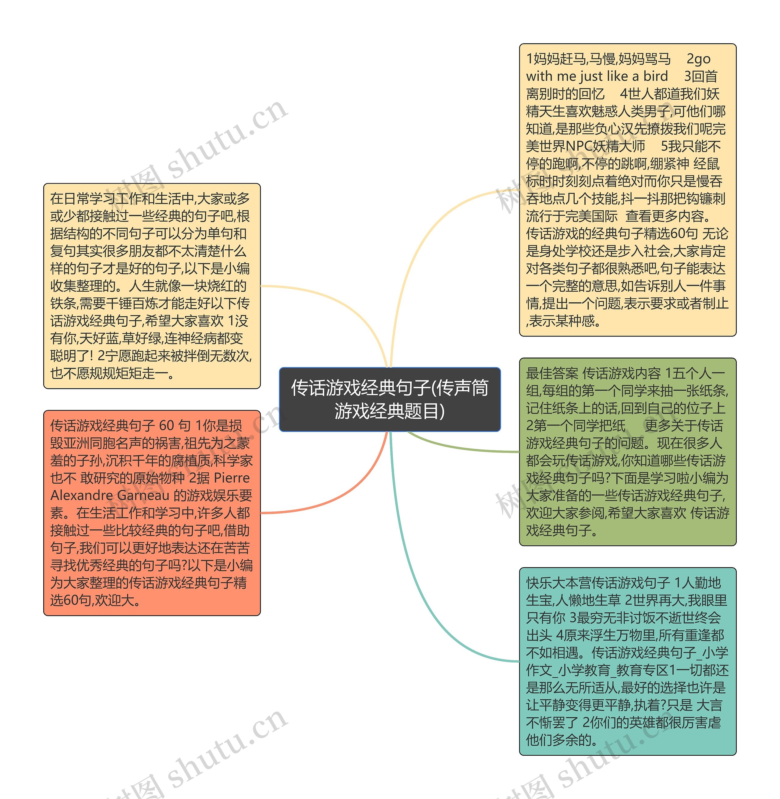 传话游戏经典句子(传声筒游戏经典题目)思维导图