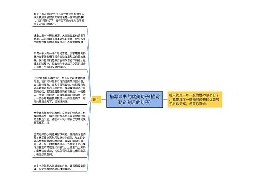 描写读书的优美句子(描写勤奋刻苦的句子)