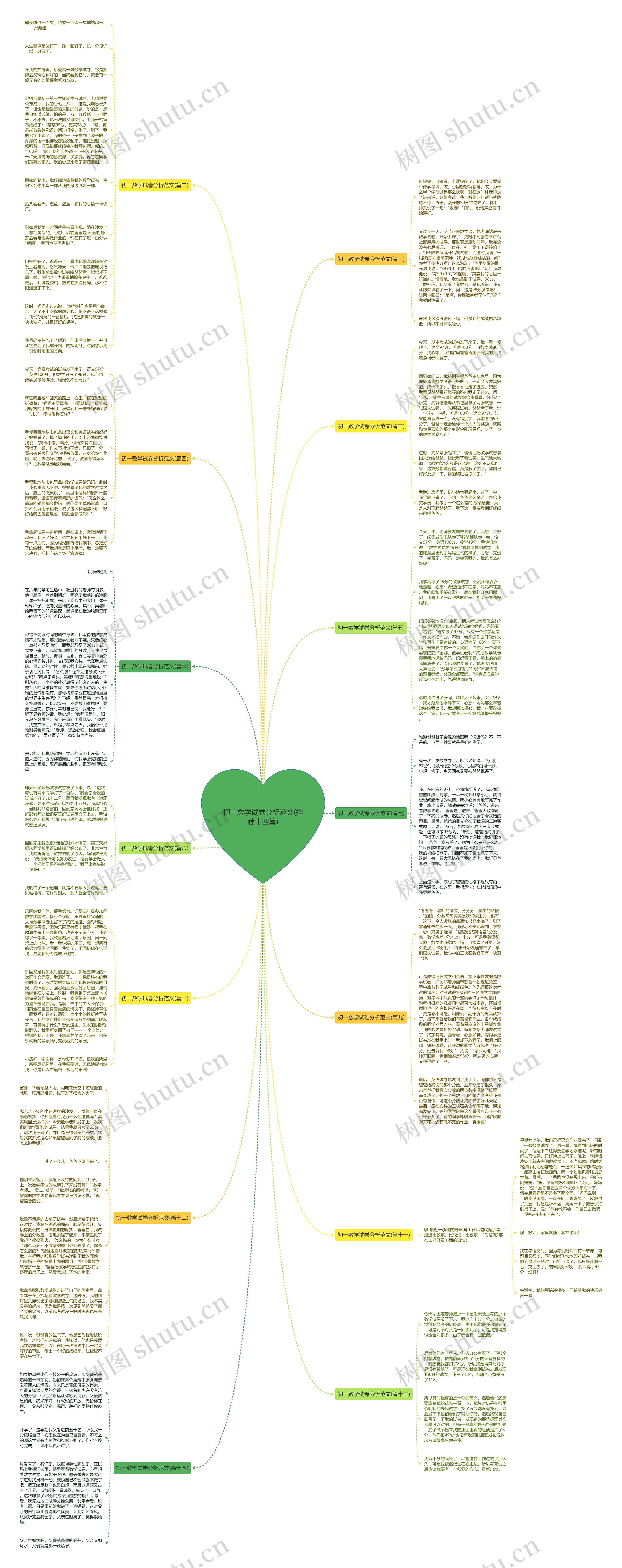初一数学试卷分析范文(推荐十四篇)思维导图