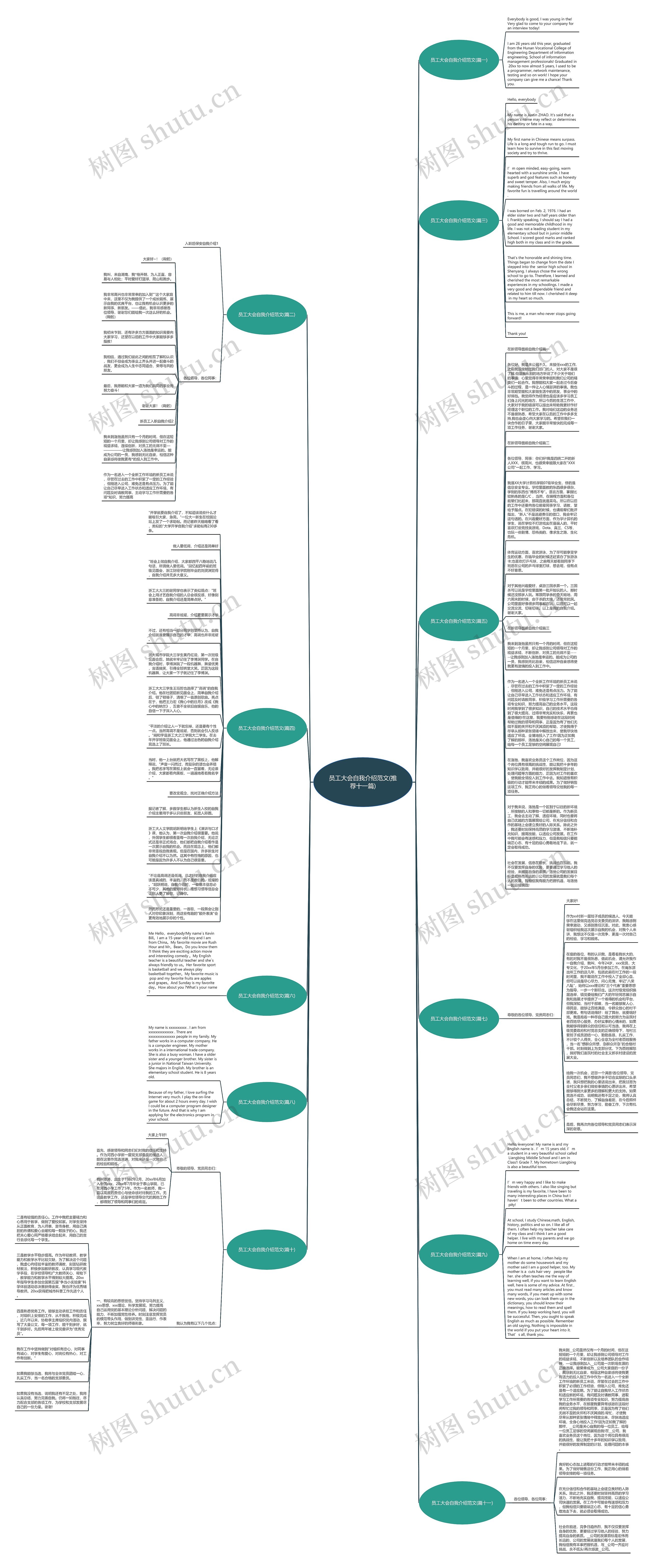 员工大会自我介绍范文(推荐十一篇)思维导图