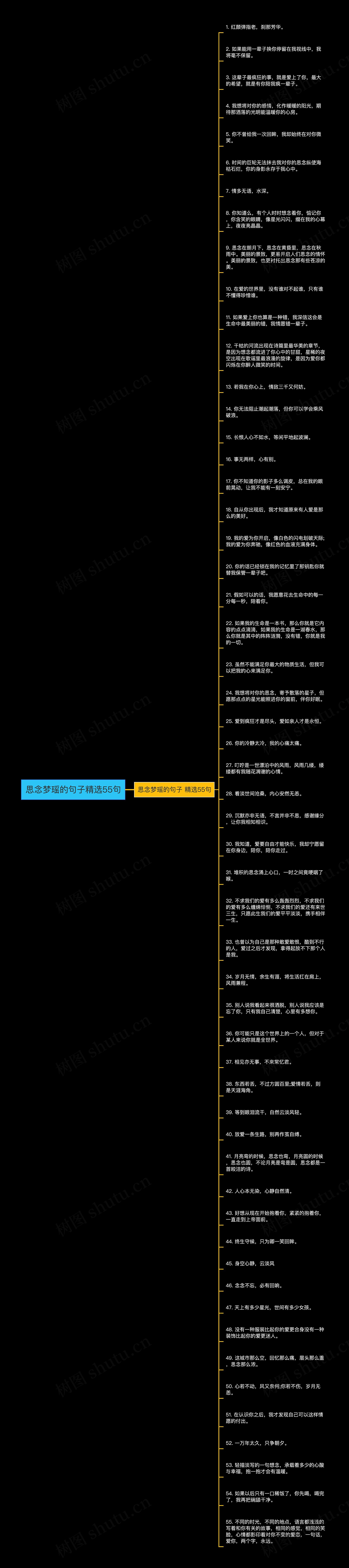 思念梦瑶的句子精选55句思维导图