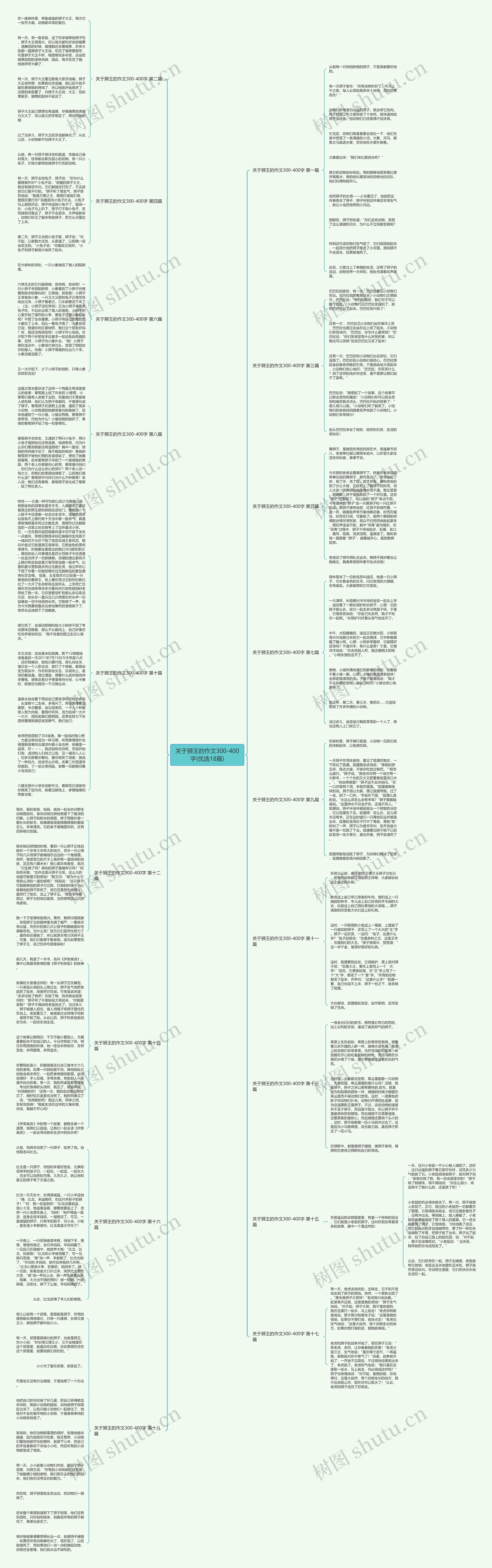 关于狮王的作文300-400字(优选18篇)思维导图