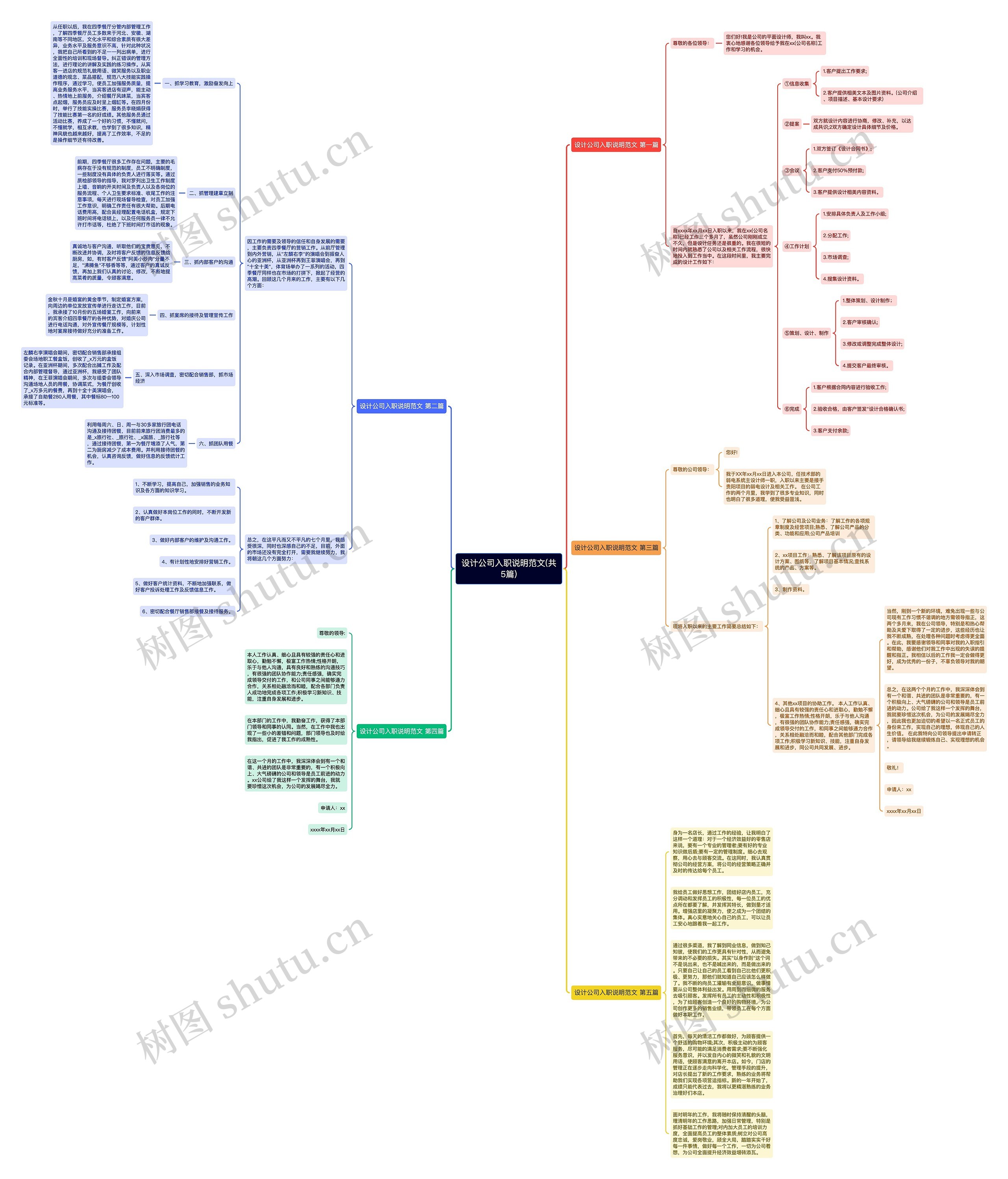 设计公司入职说明范文(共5篇)思维导图