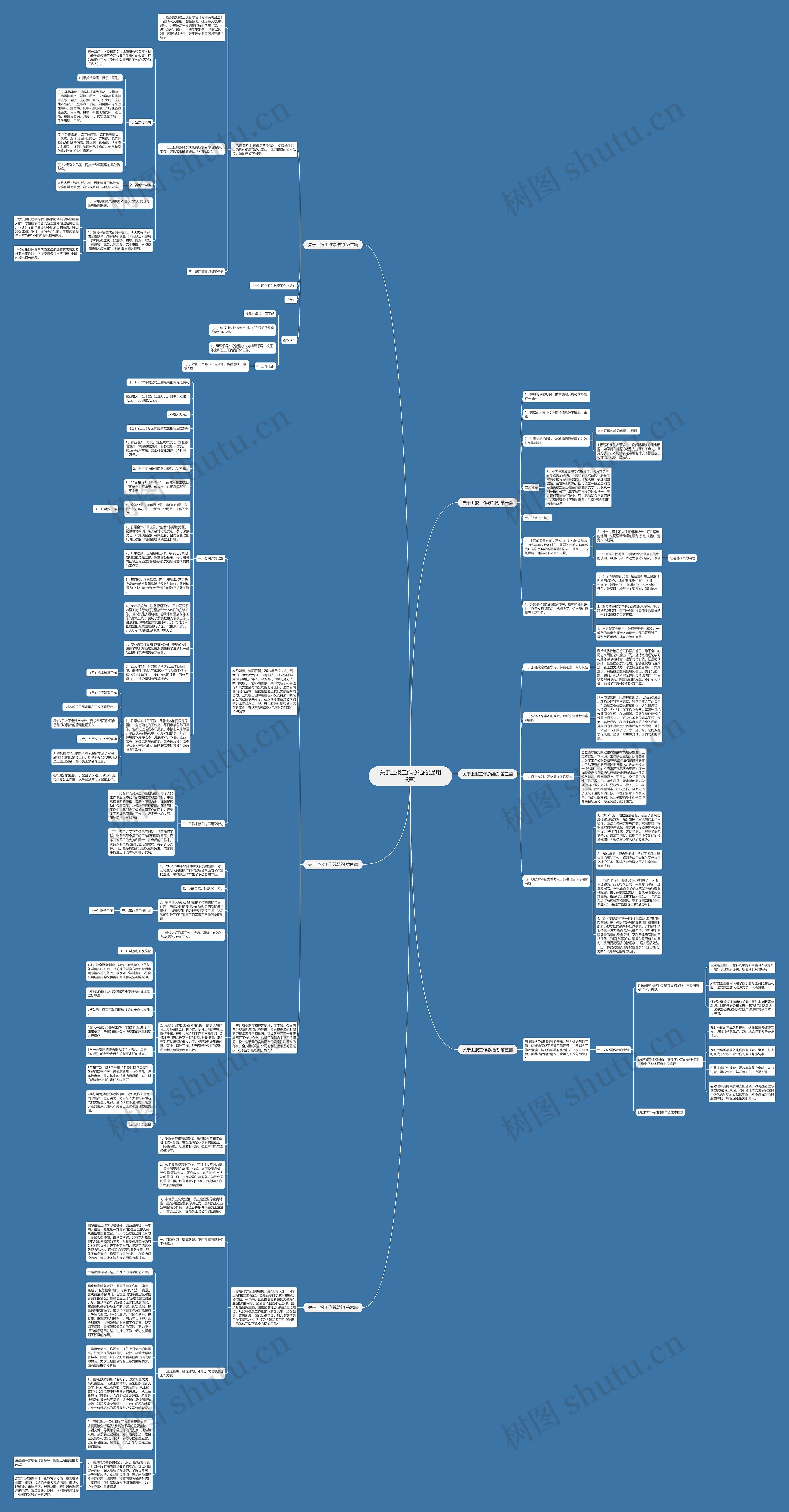 关于上报工作总结的(通用6篇)思维导图