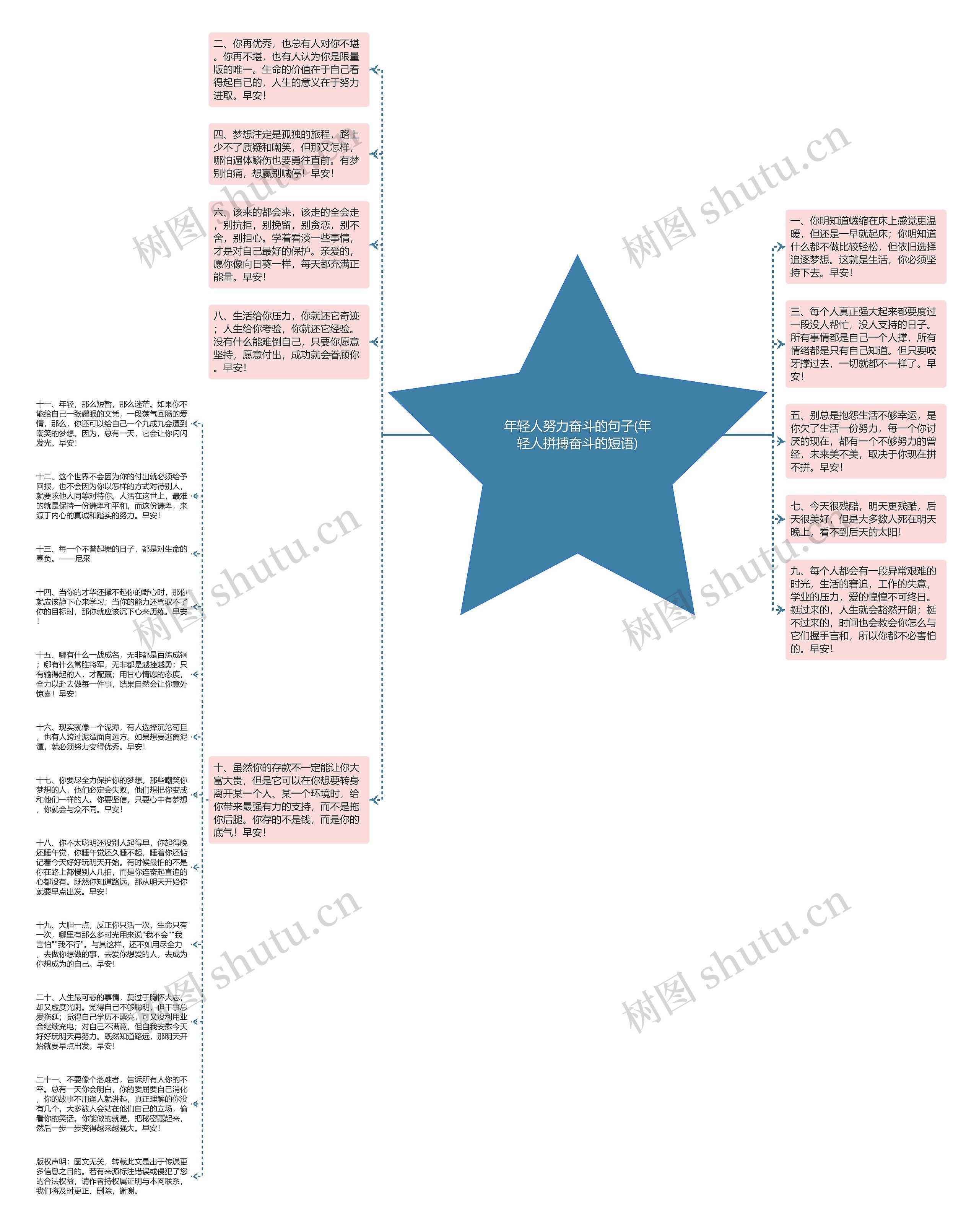 年轻人努力奋斗的句子(年轻人拼搏奋斗的短语)思维导图