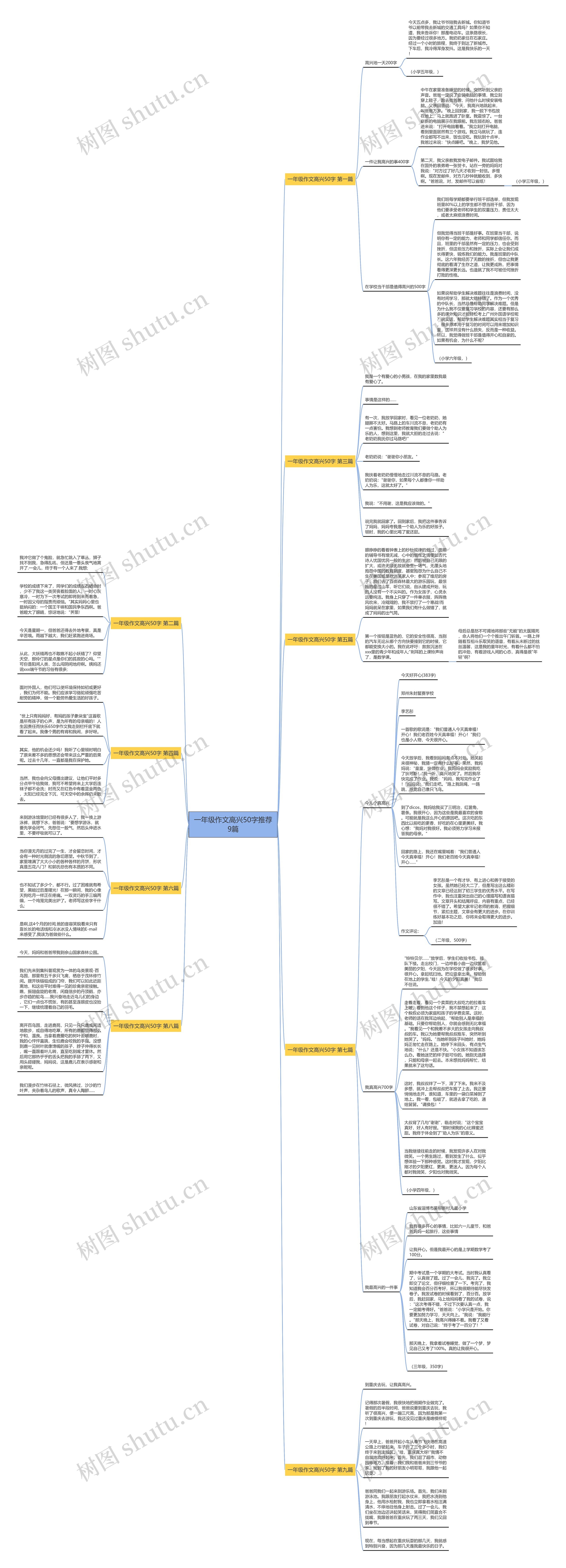 一年级作文高兴50字推荐9篇思维导图