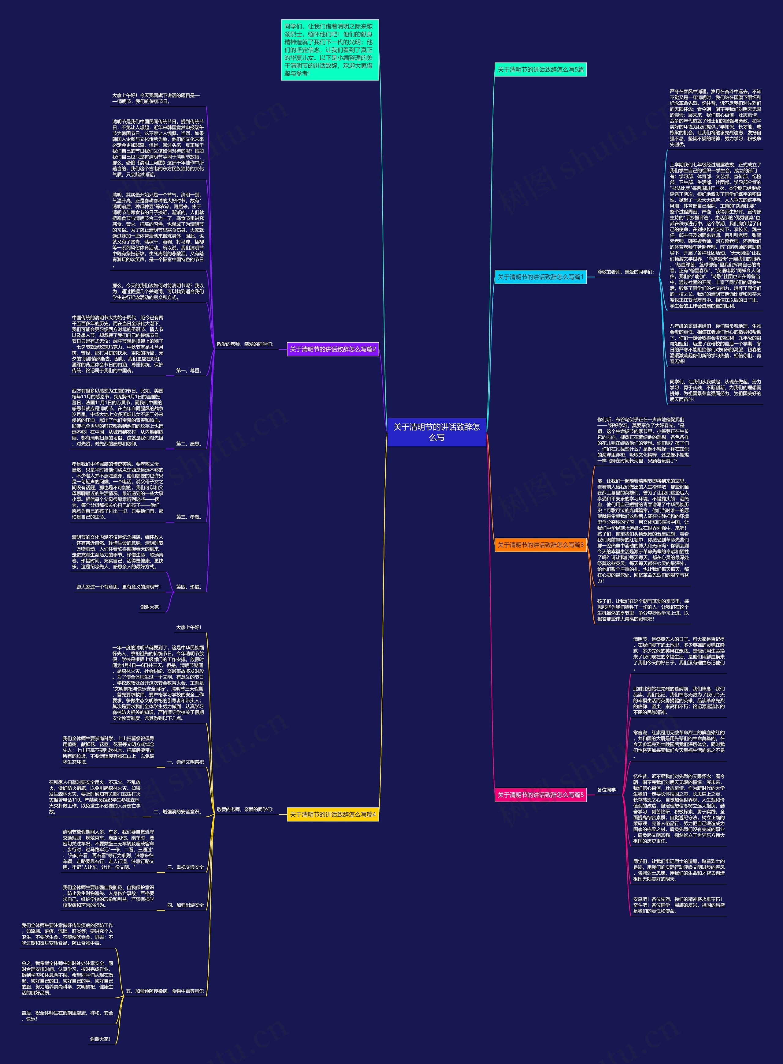 关于清明节的讲话致辞怎么写思维导图
