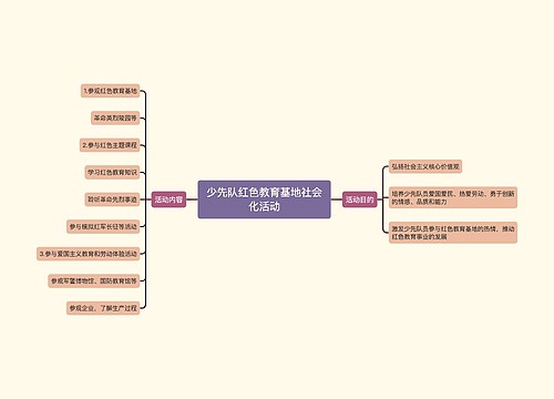少先队红色教育基地社会化活动