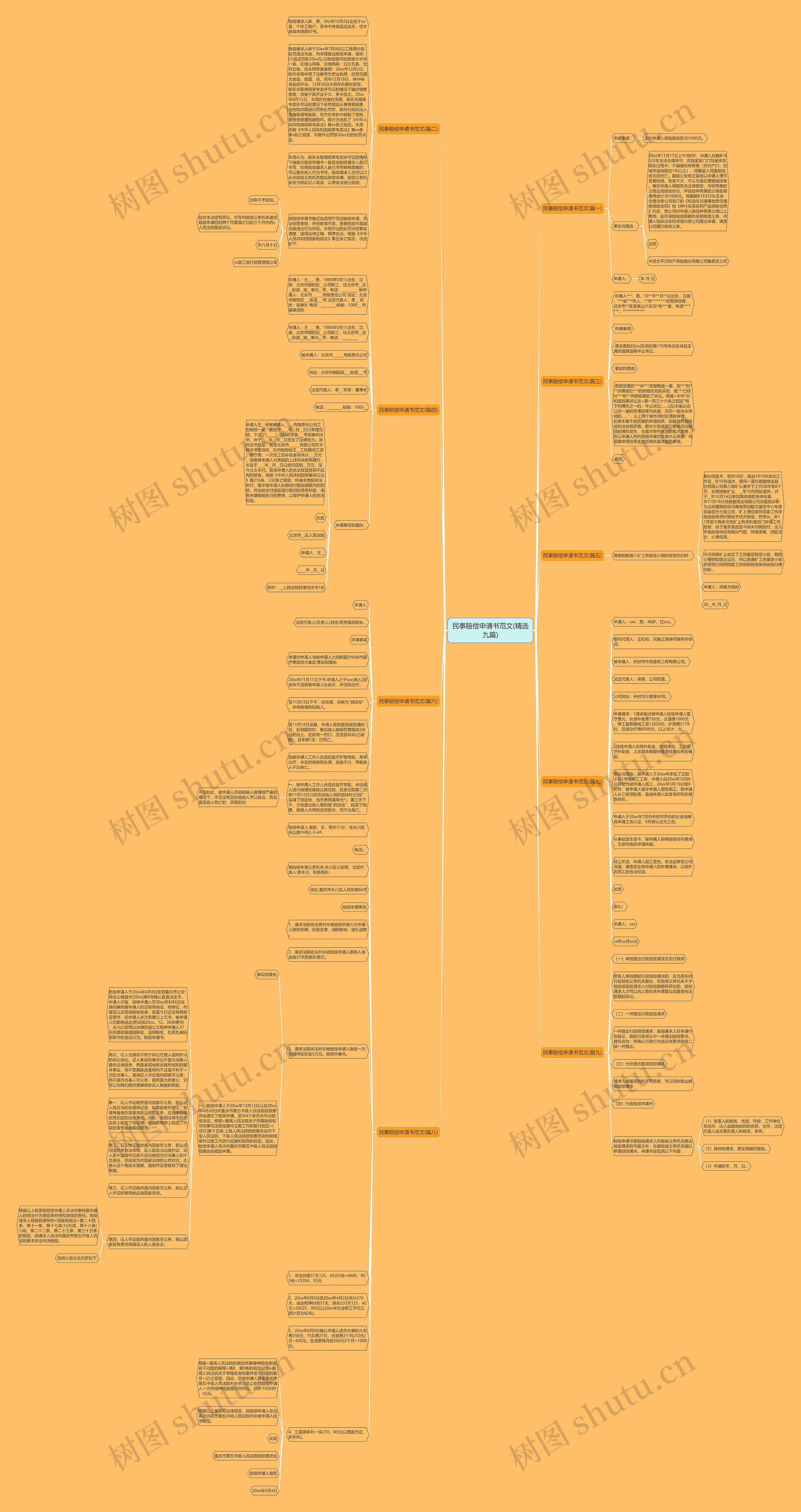 民事赔偿申请书范文(精选九篇)思维导图