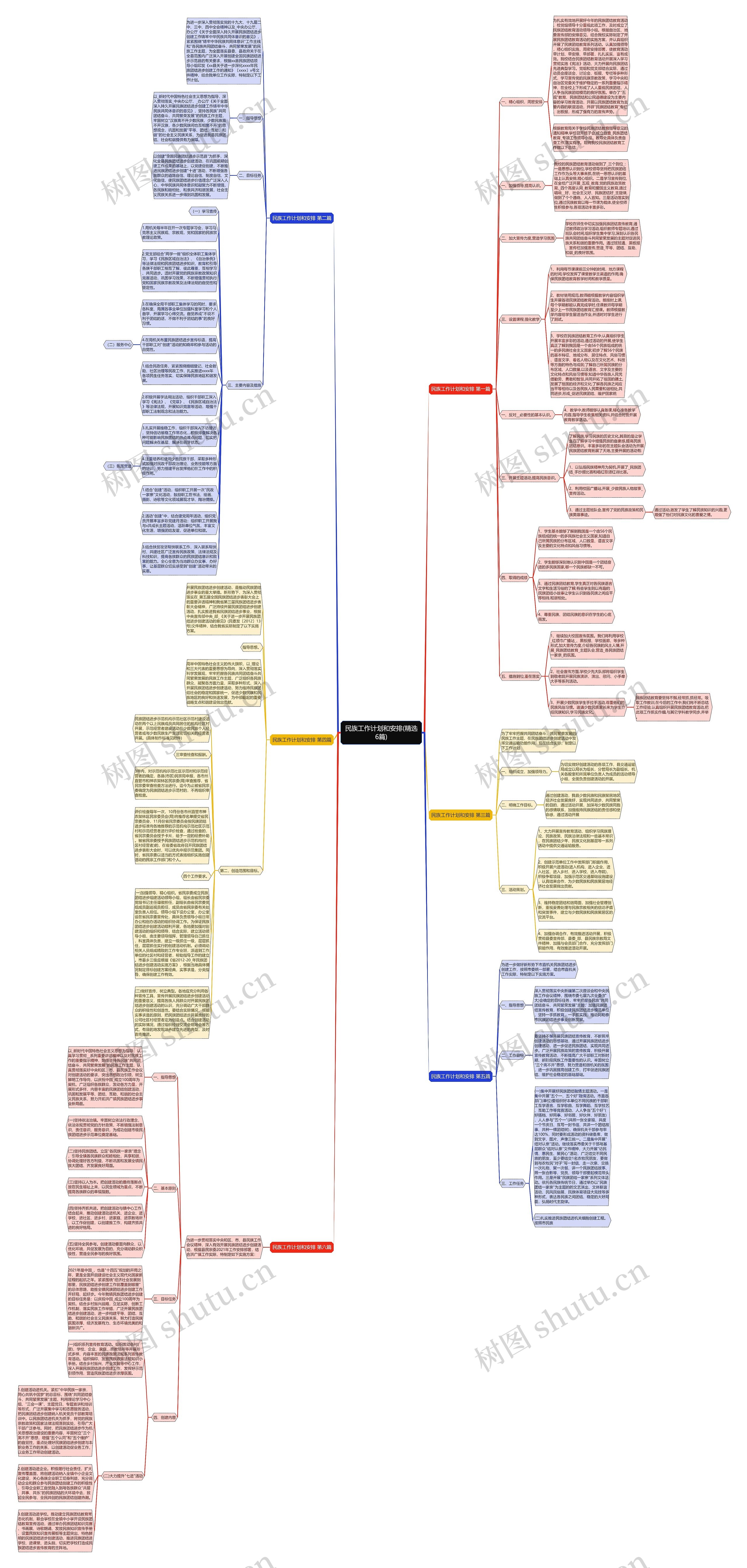 民族工作计划和安排(精选6篇)思维导图