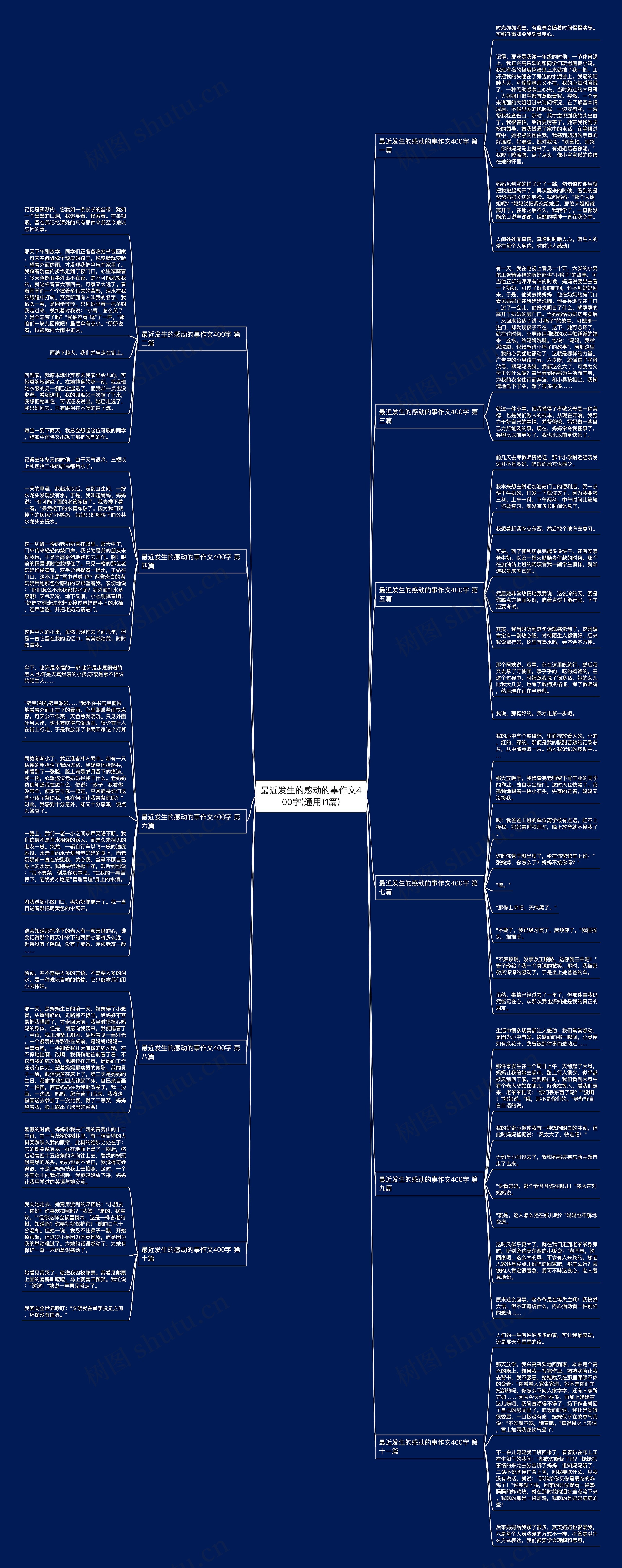 最近发生的感动的事作文400字(通用11篇) 最近发生的感动的事作文400字(通用11篇)