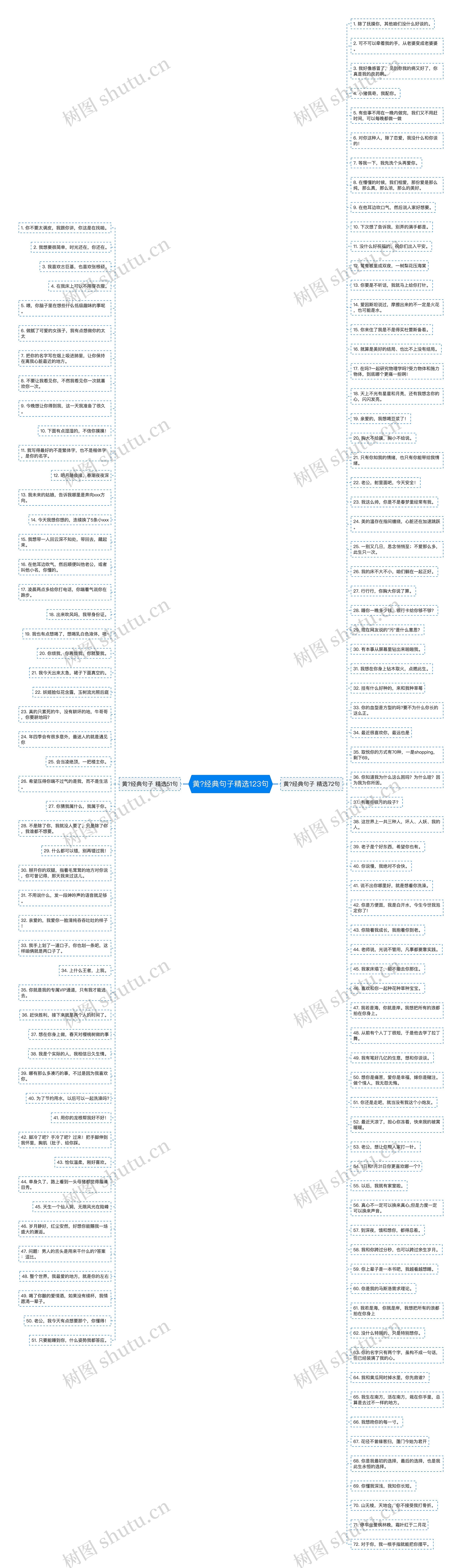 黄?经典句子精选123句思维导图