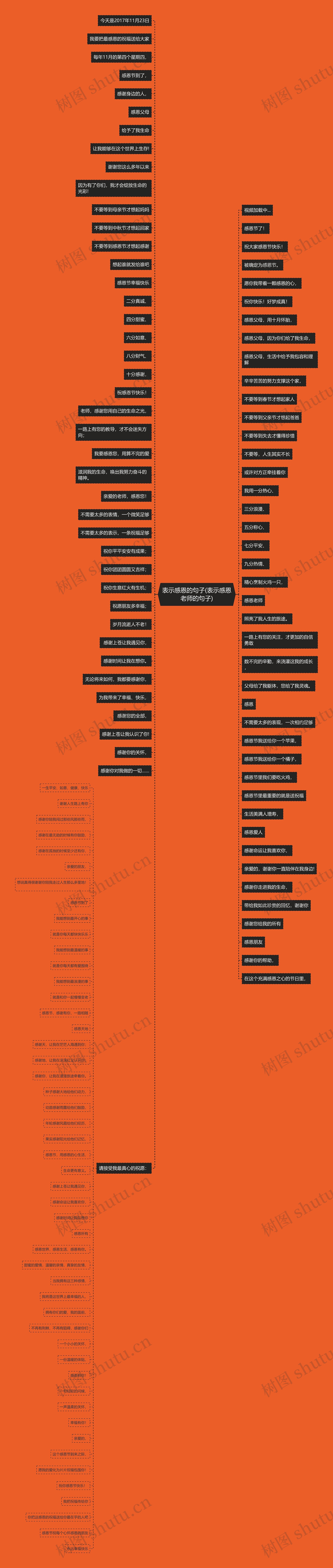 表示感恩的句子(表示感恩老师的句子)思维导图