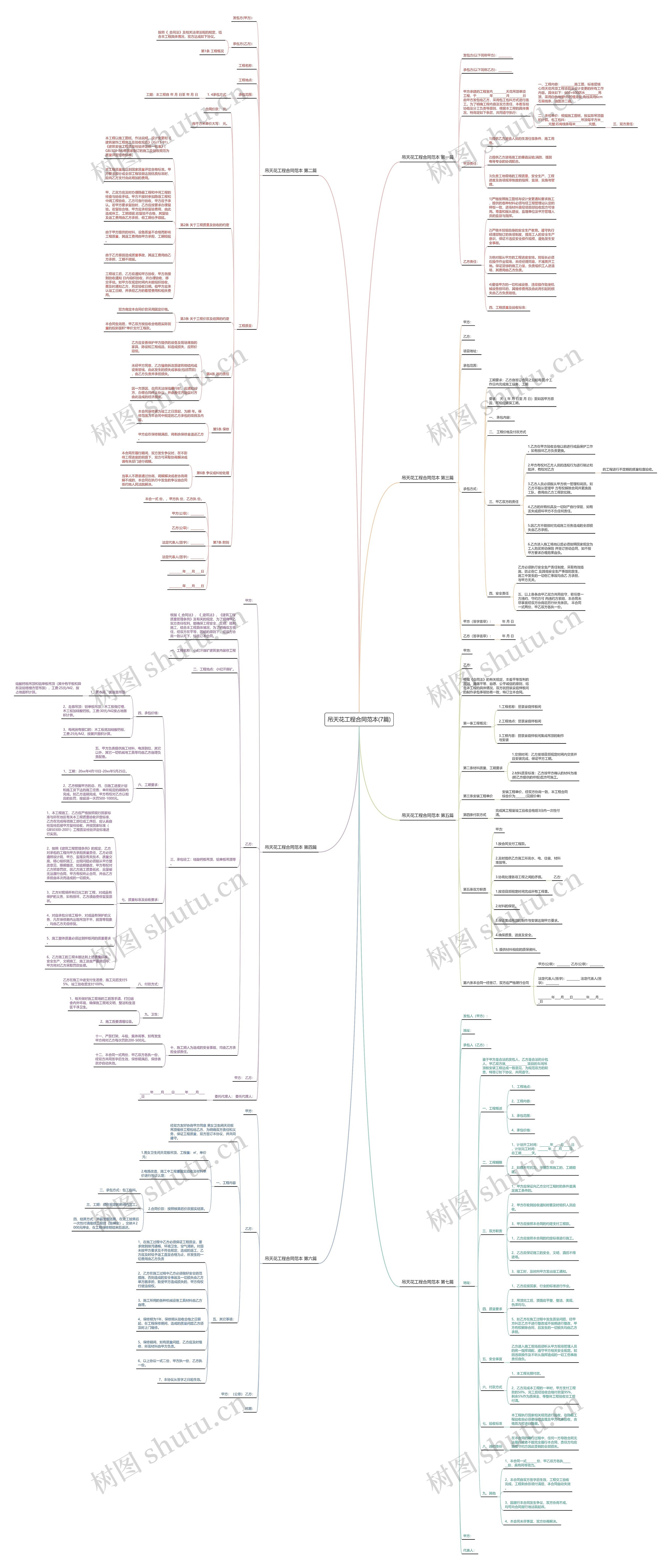 吊天花工程合同范本(7篇)思维导图