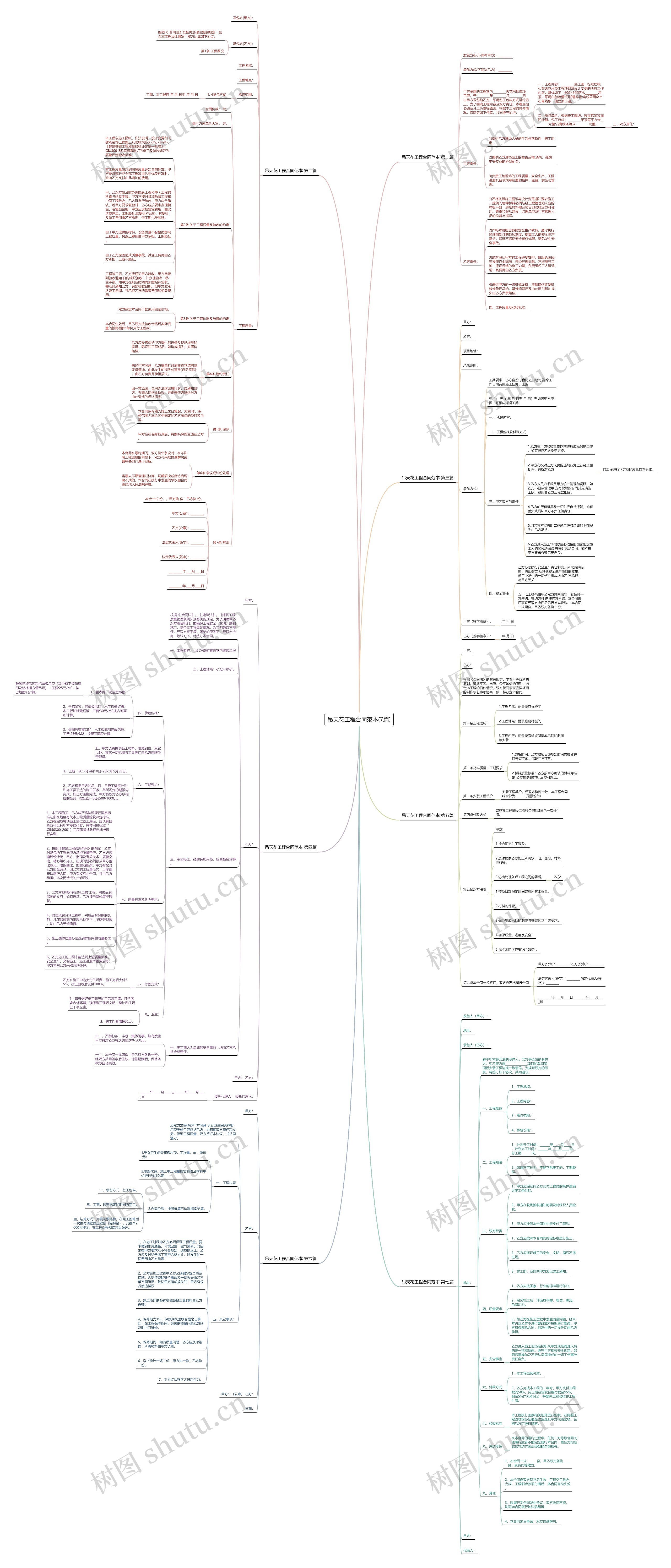 吊天花工程合同范本(7篇) 吊天花工程合同范本(7篇)