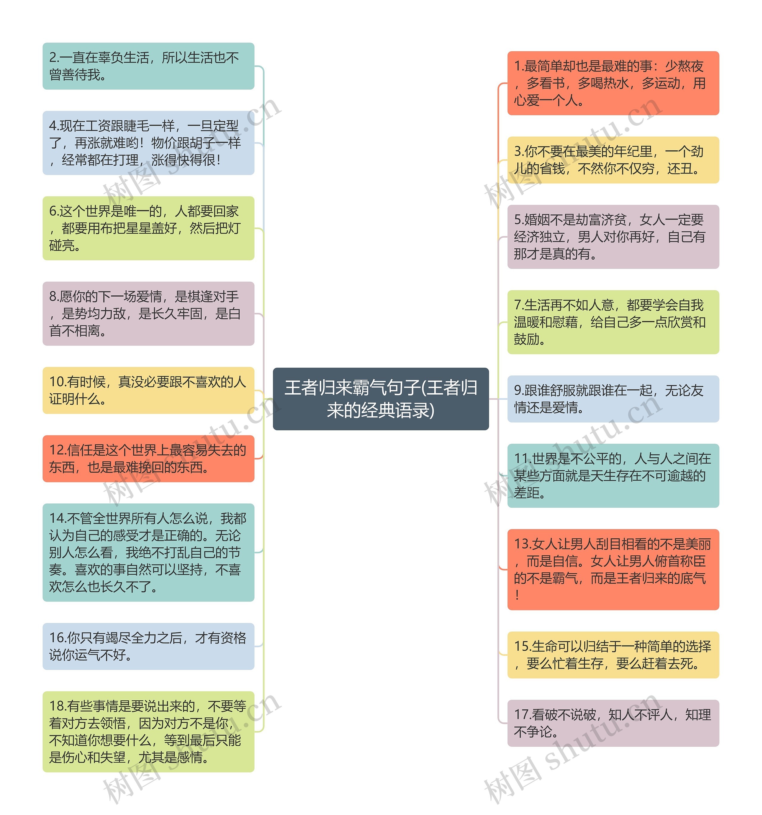 王者归来霸气句子(王者归来的经典语录)思维导图