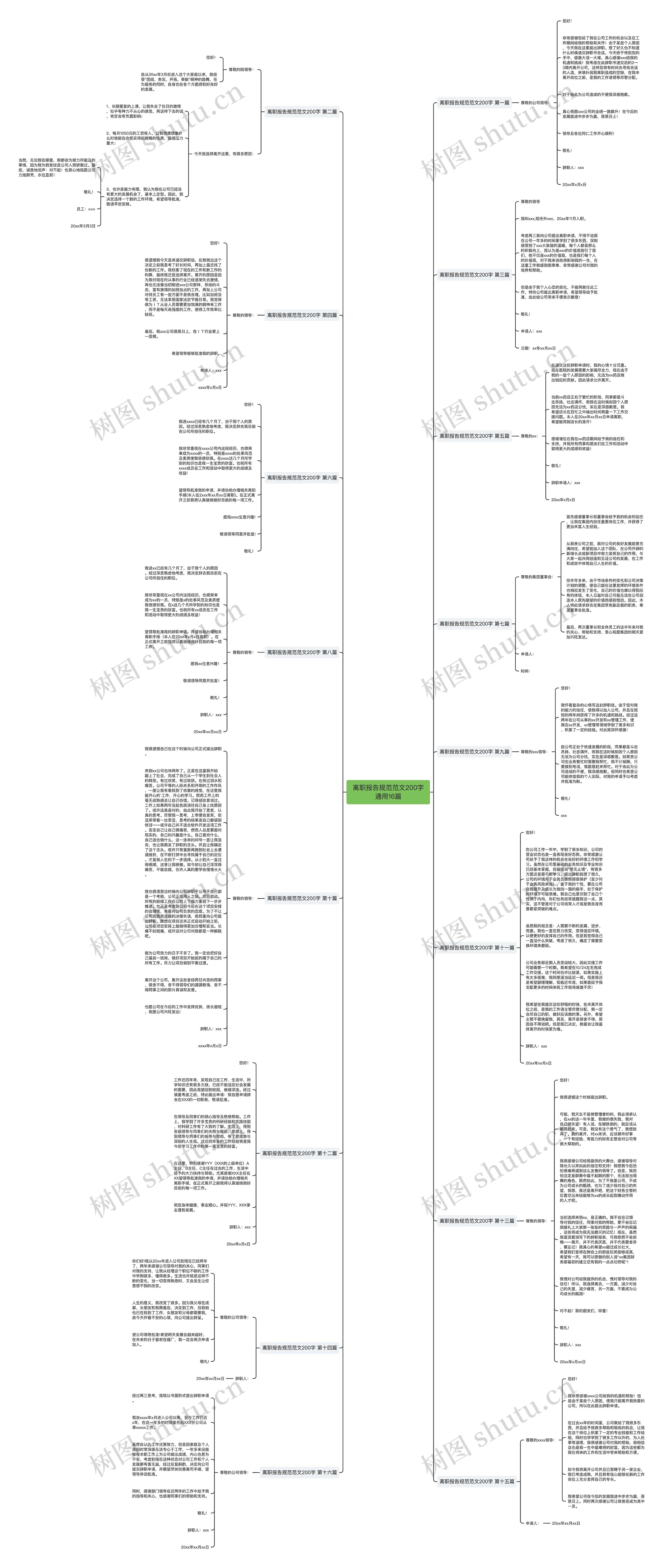 离职报告规范范文200字通用16篇思维导图