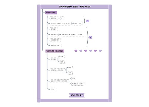 张天天微专题16《流速、水质》知识点思维导图