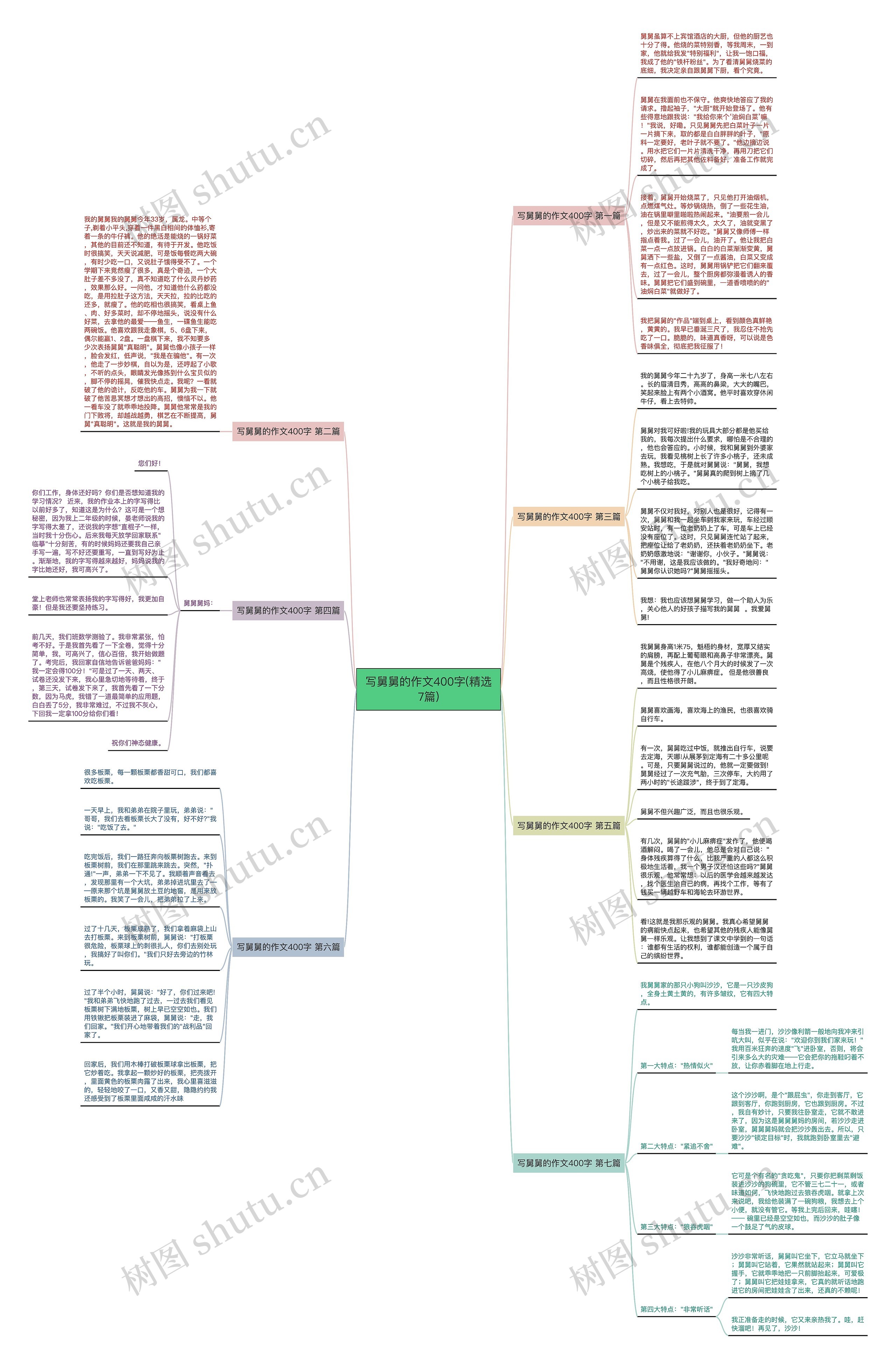 写舅舅的作文400字(精选7篇)思维导图