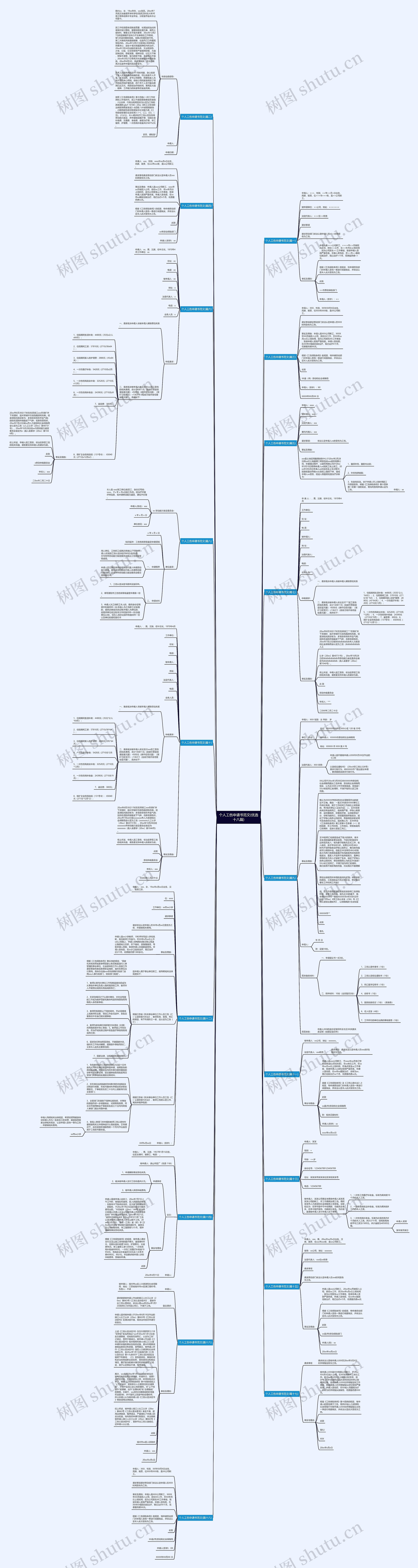 个人工伤申请书范文(优选十八篇)思维导图