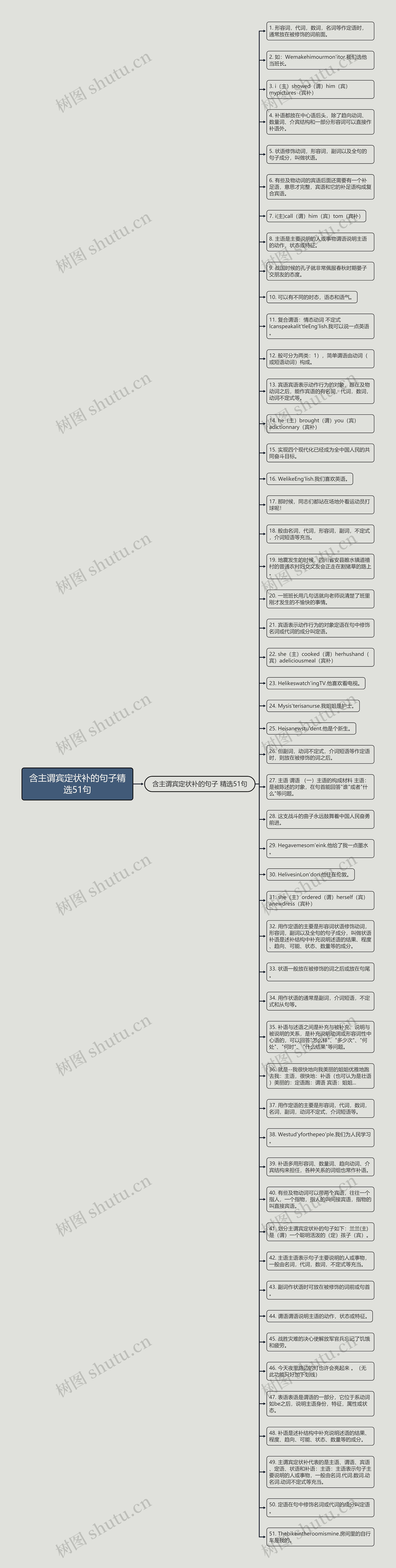 含主谓宾定状补的句子精选51句