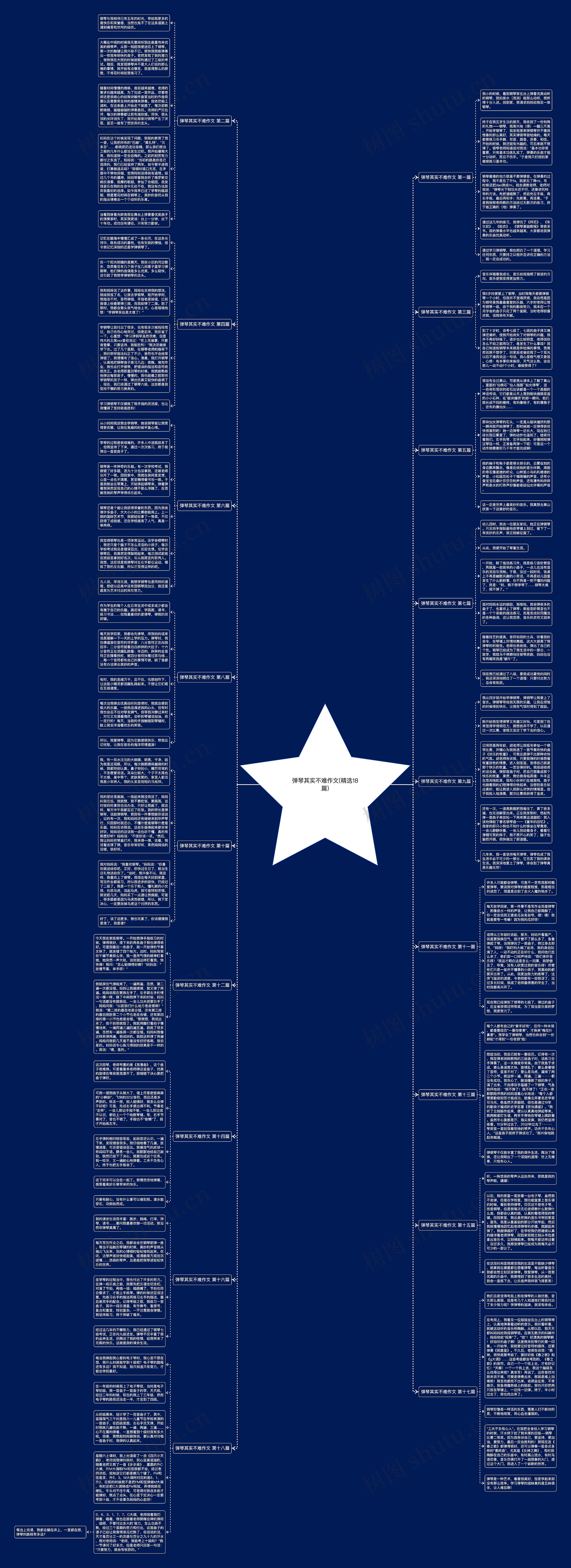 弹琴其实不难作文(精选18篇)思维导图
