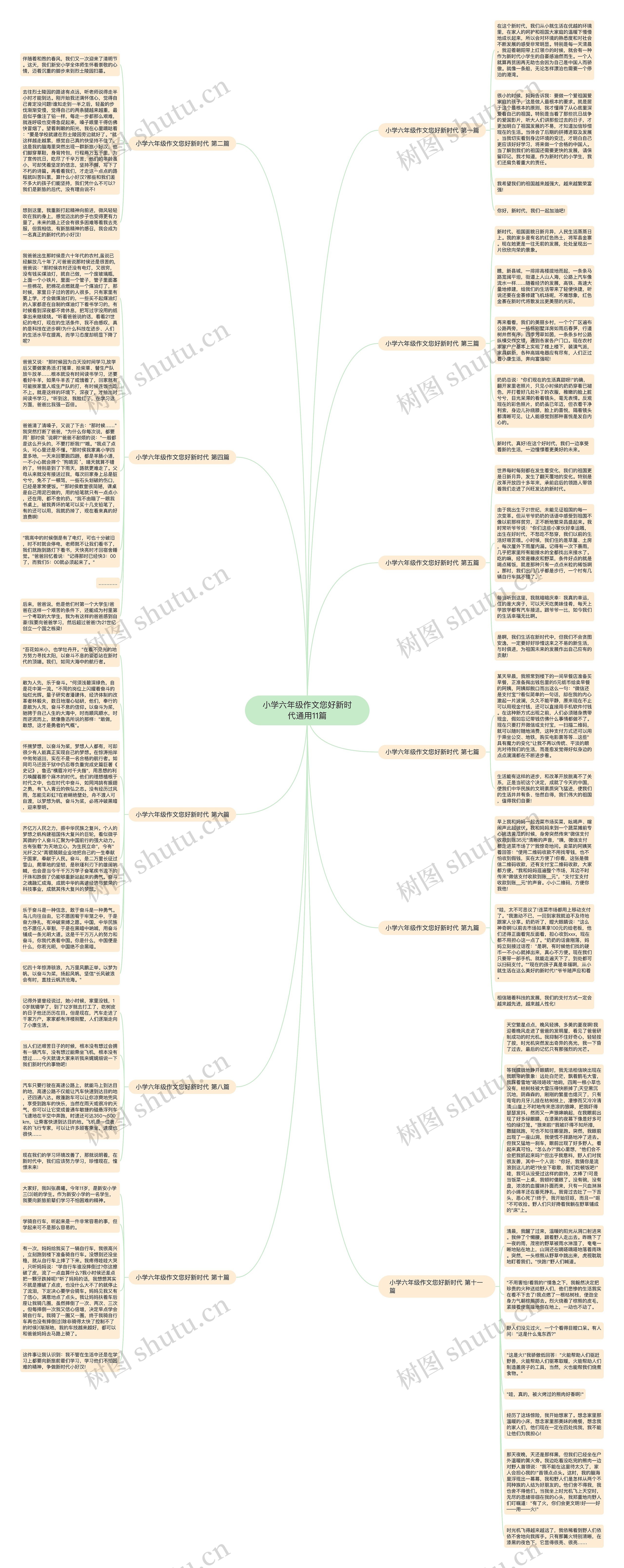 小学六年级作文您好新时代通用11篇思维导图
