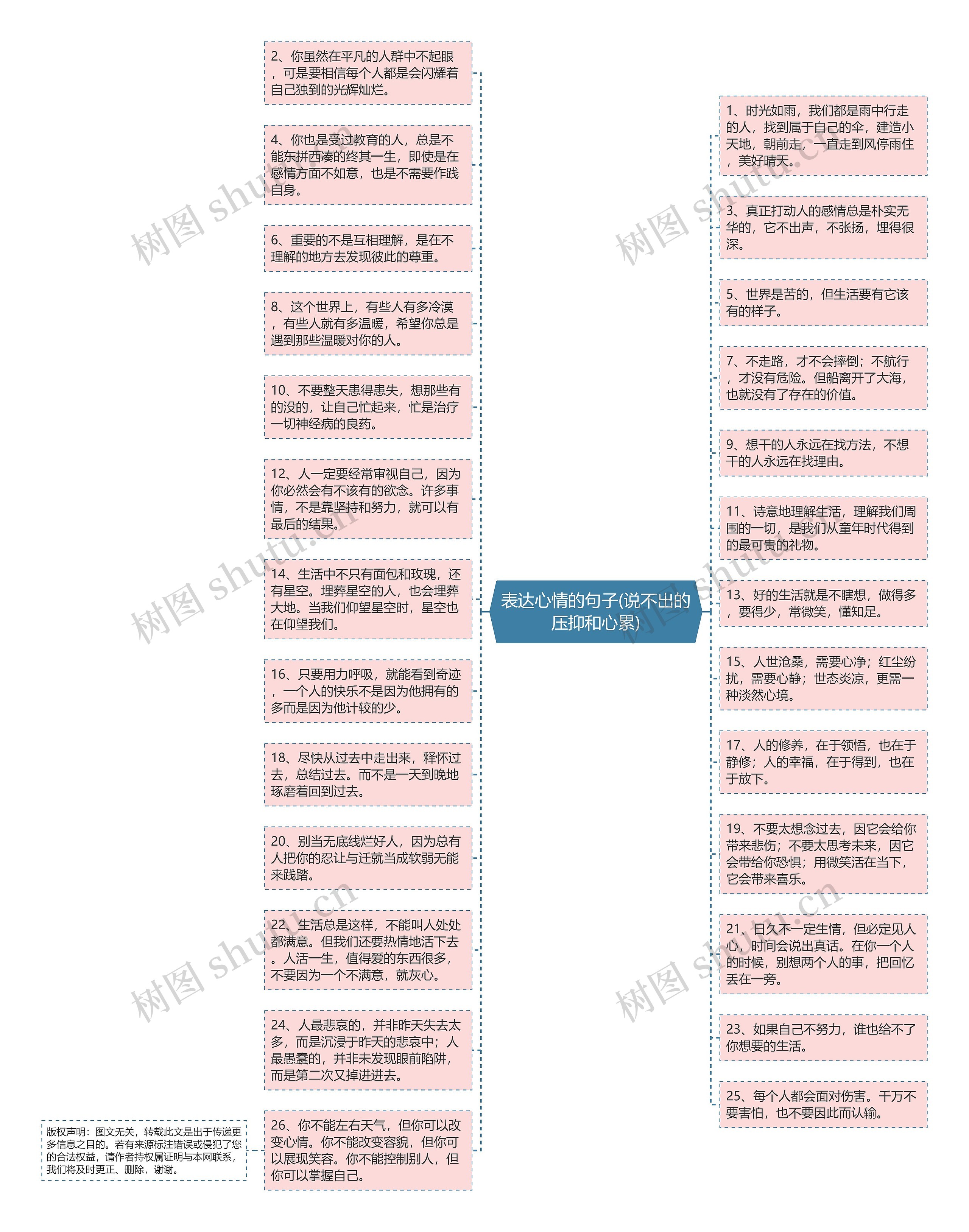 表达心情的句子(说不出的压抑和心累)思维导图