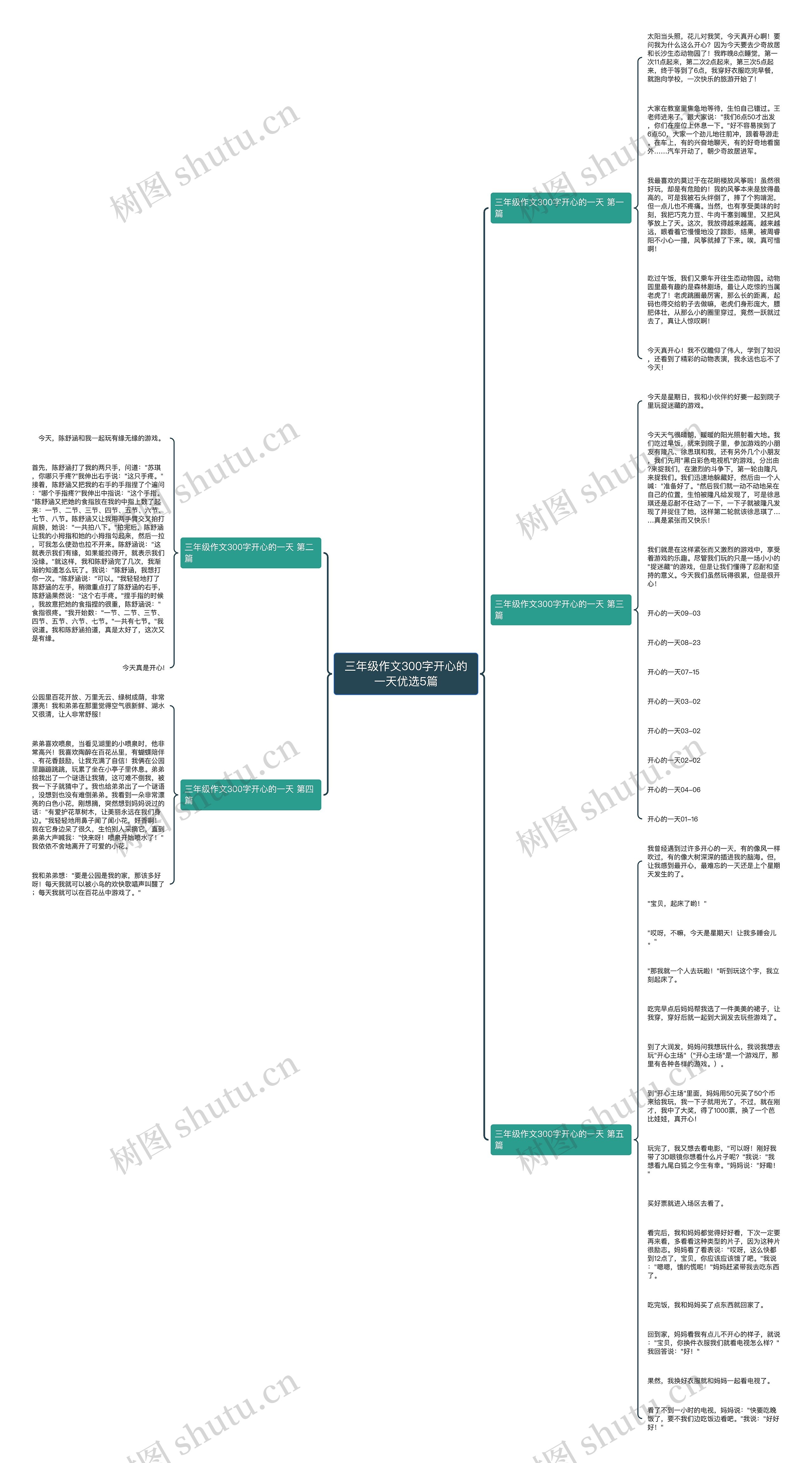 三年级作文300字开心的一天优选5篇思维导图