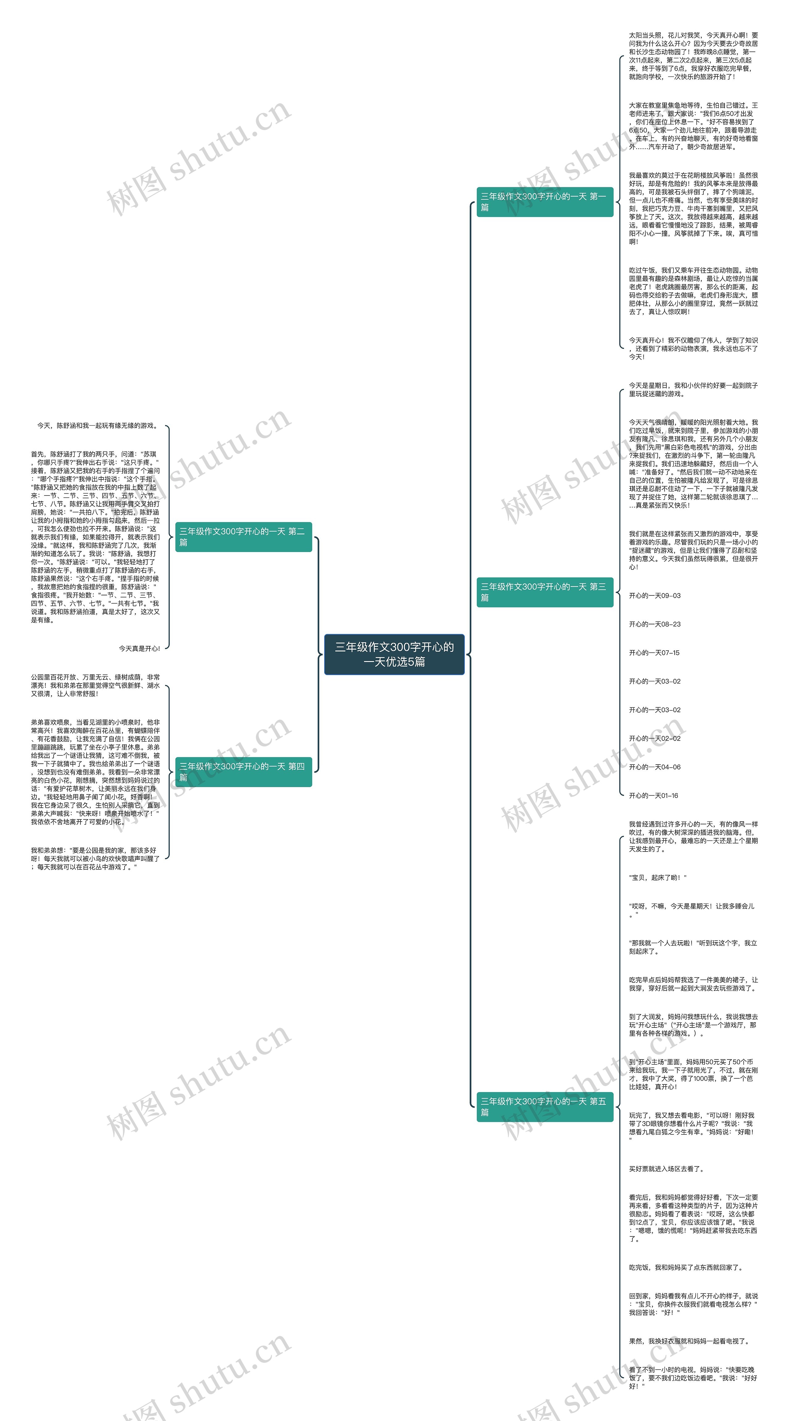 三年级作文300字开心的一天优选5篇 三年级作文300字开心的一天优选5篇