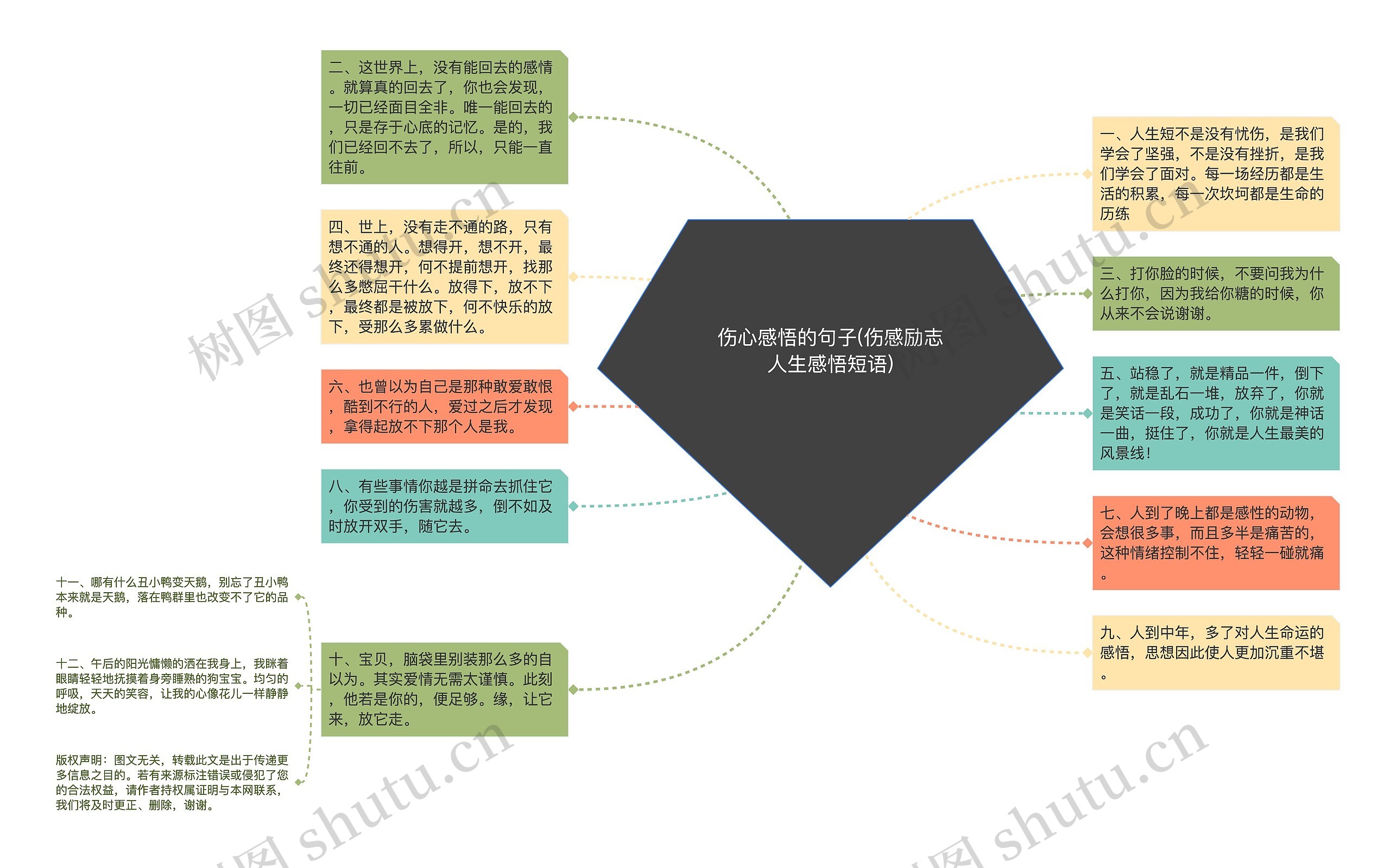 伤心感悟的句子(伤感励志人生感悟短语)思维导图