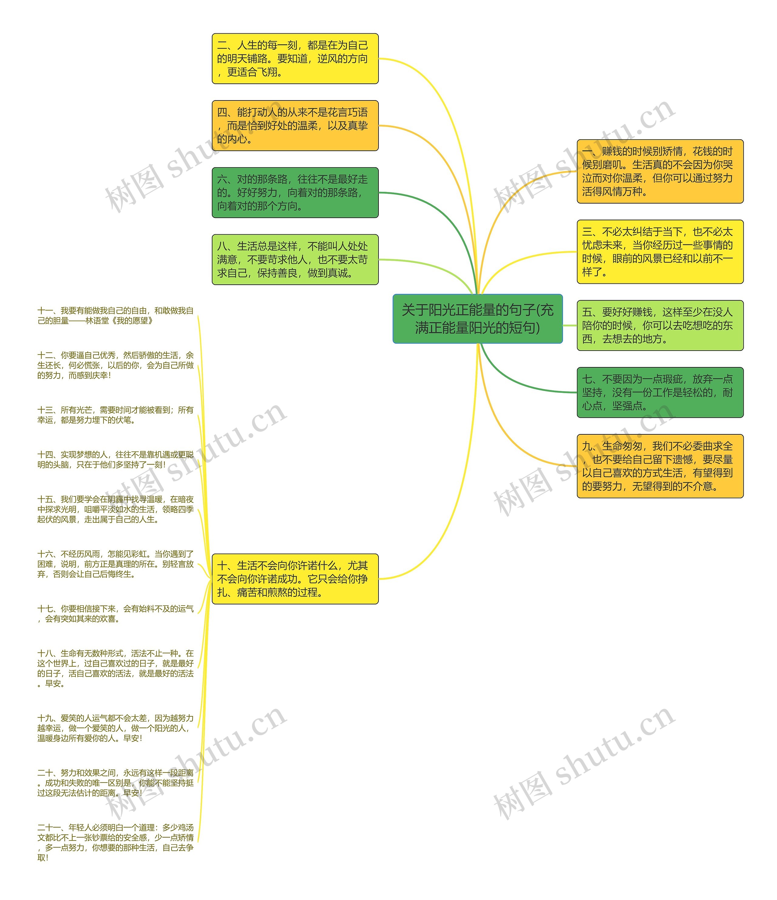 关于阳光正能量的句子(充满正能量阳光的短句)思维导图