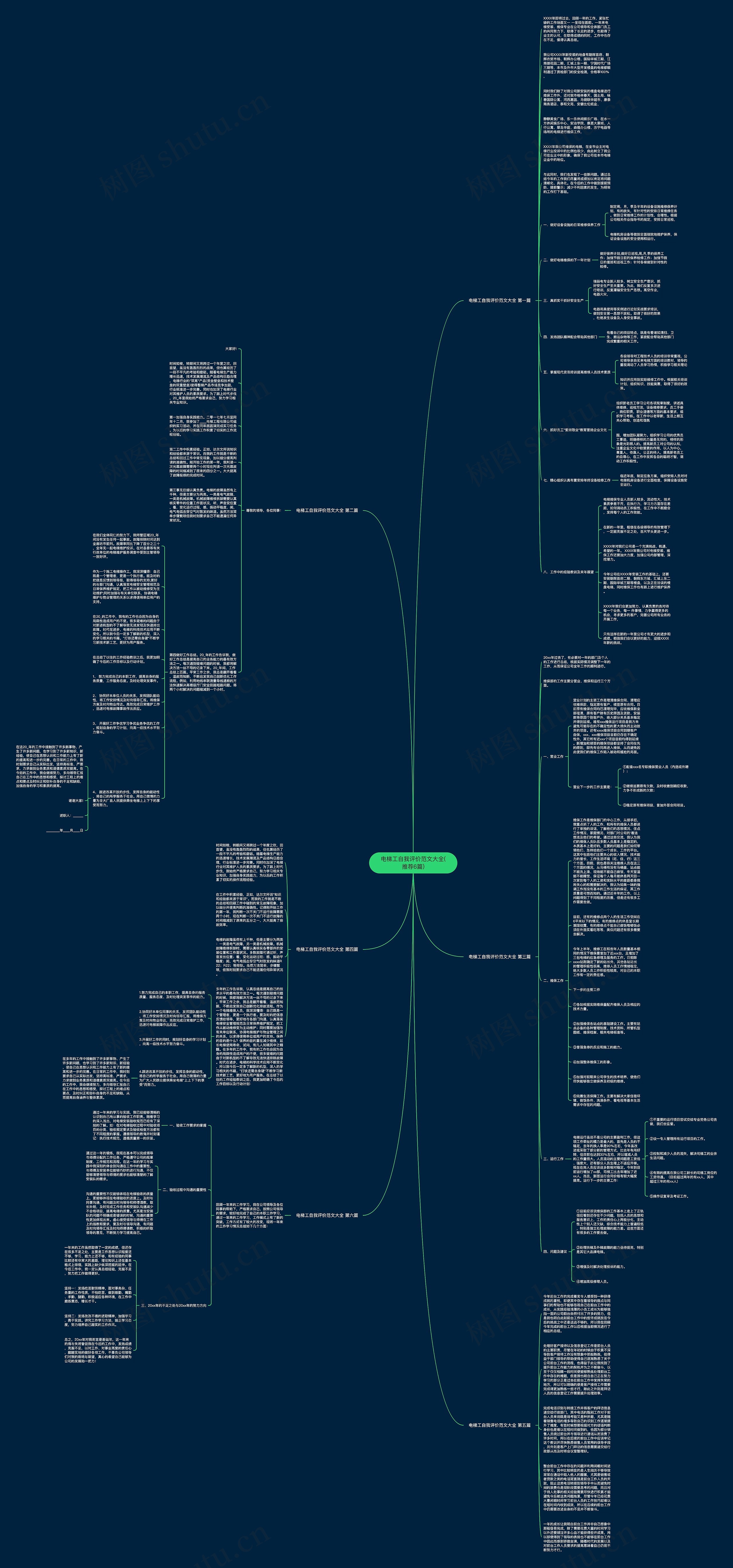 电梯工自我评价范文大全(推荐6篇)思维导图