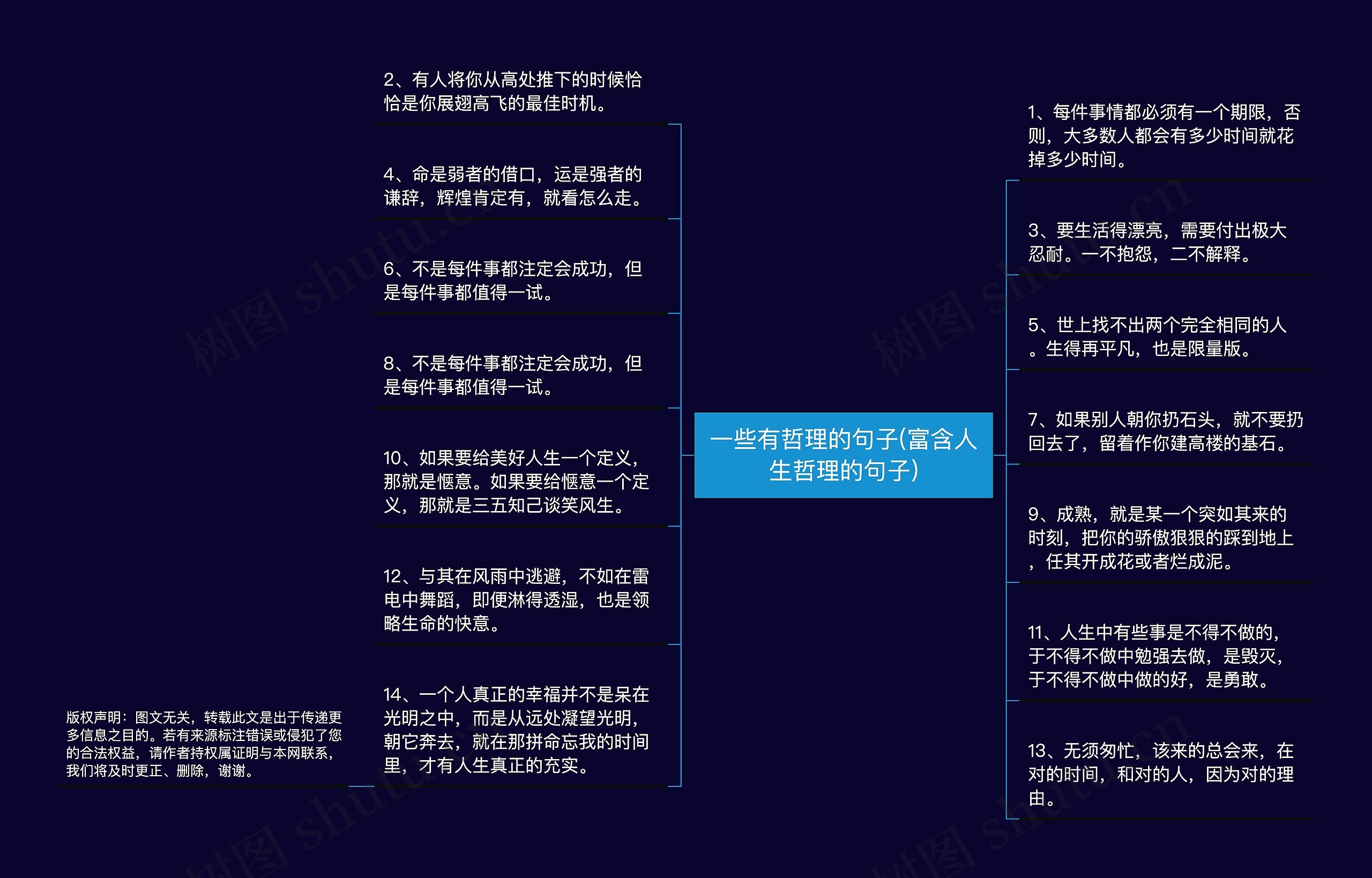 一些有哲理的句子(富含人生哲理的句子)思维导图