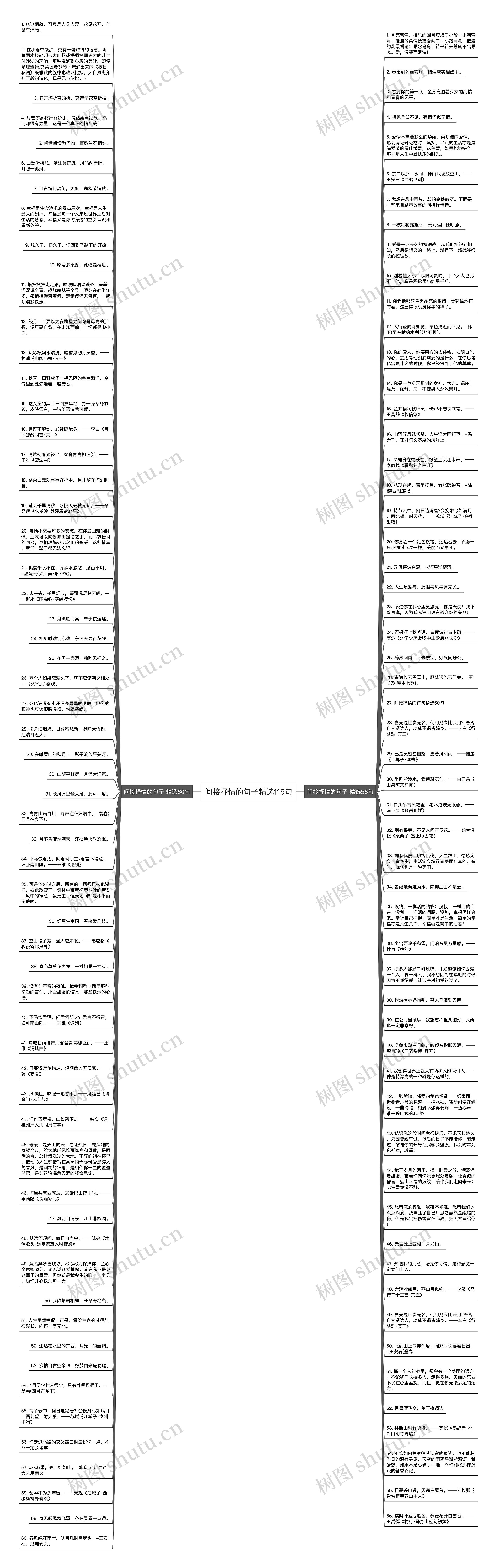 间接抒情的句子精选115句思维导图