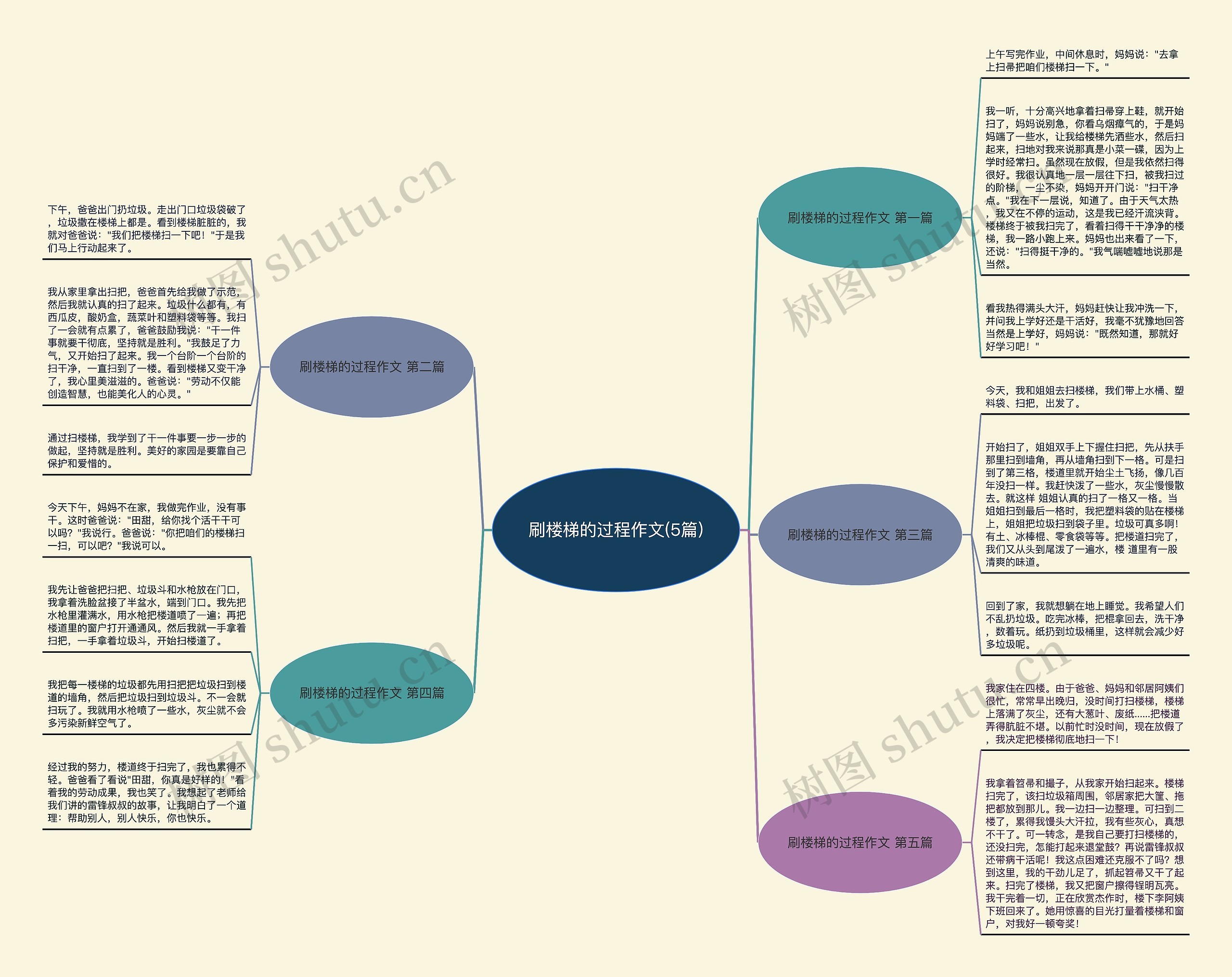 刷楼梯的过程作文(5篇) 刷楼梯的过程作文(5篇)