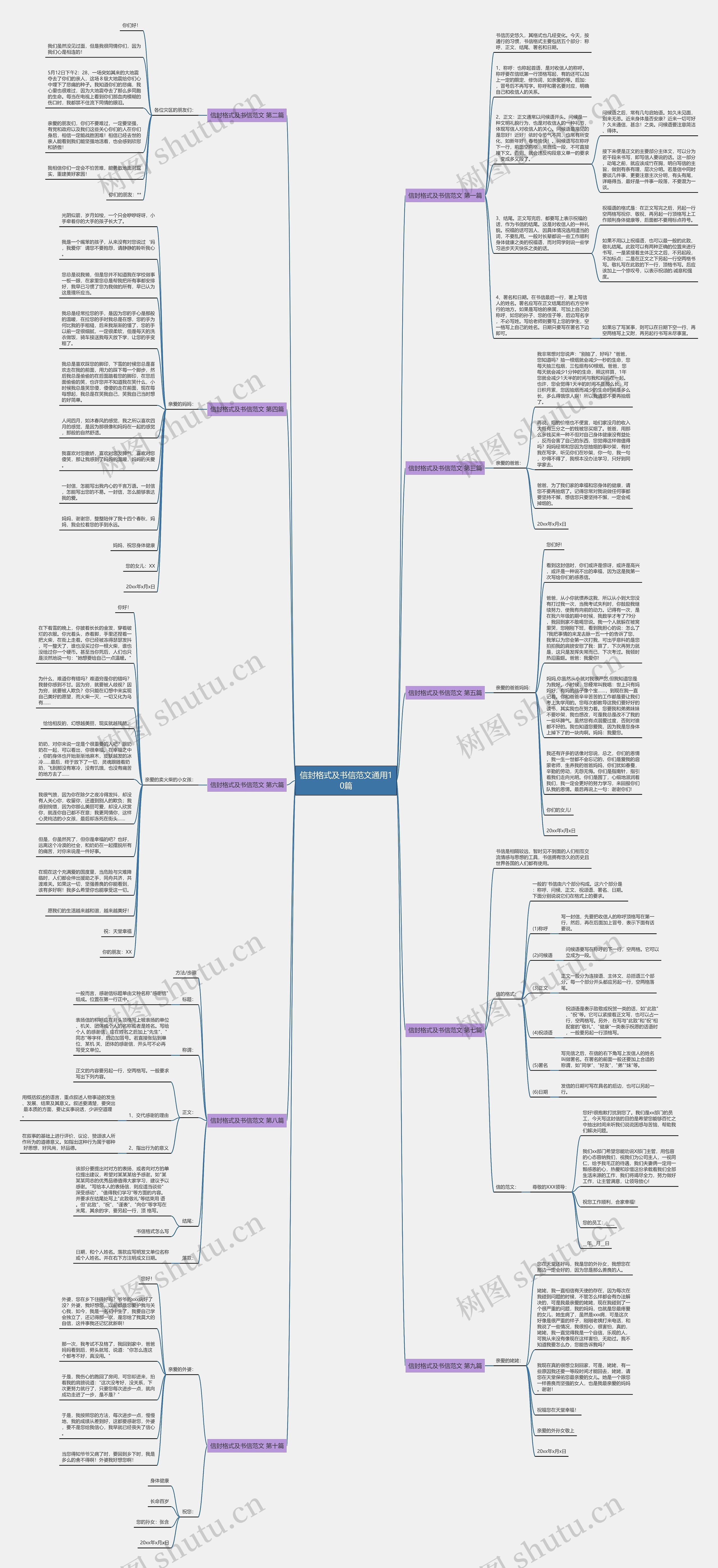 信封格式及书信范文通用10篇思维导图