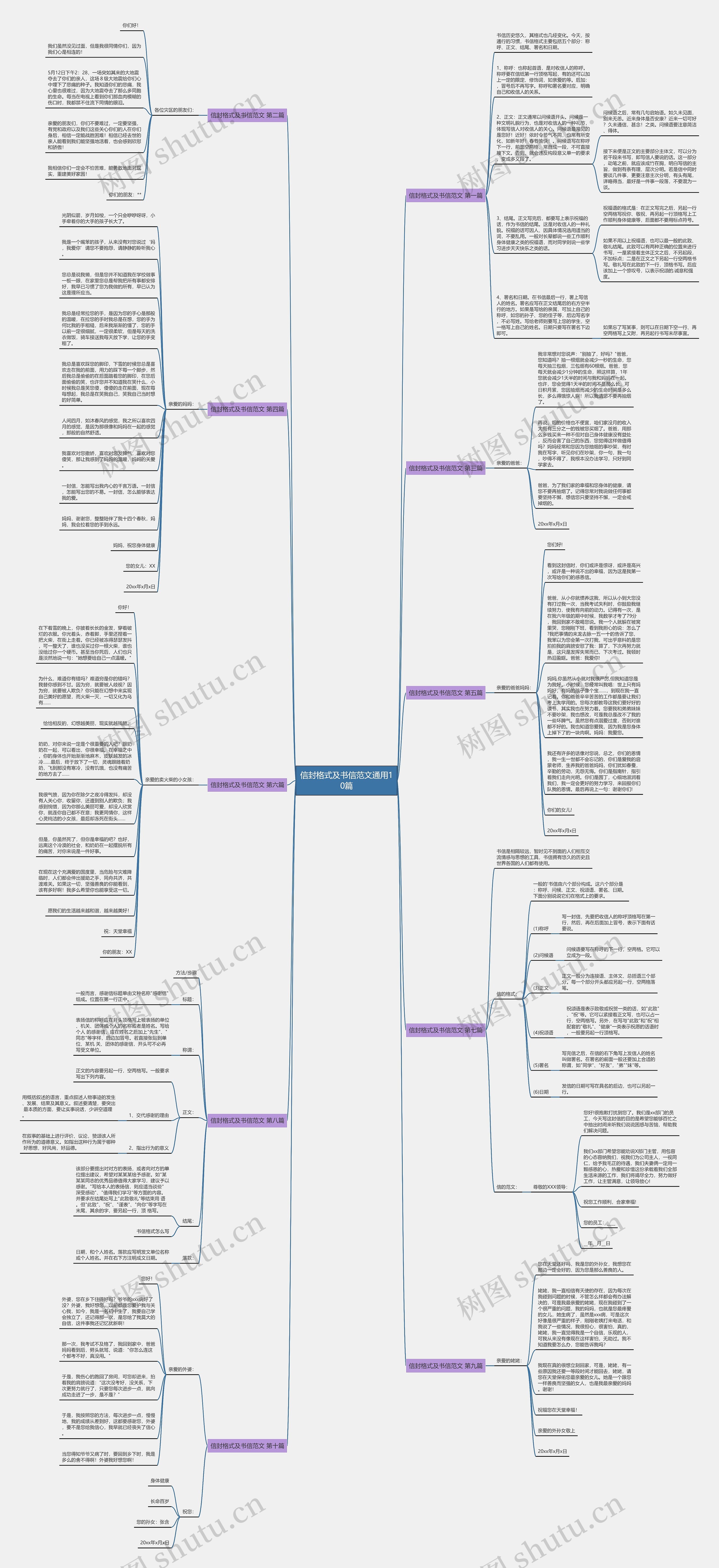 信封格式及书信范文通用10篇 信封格式及书信范文通用10篇