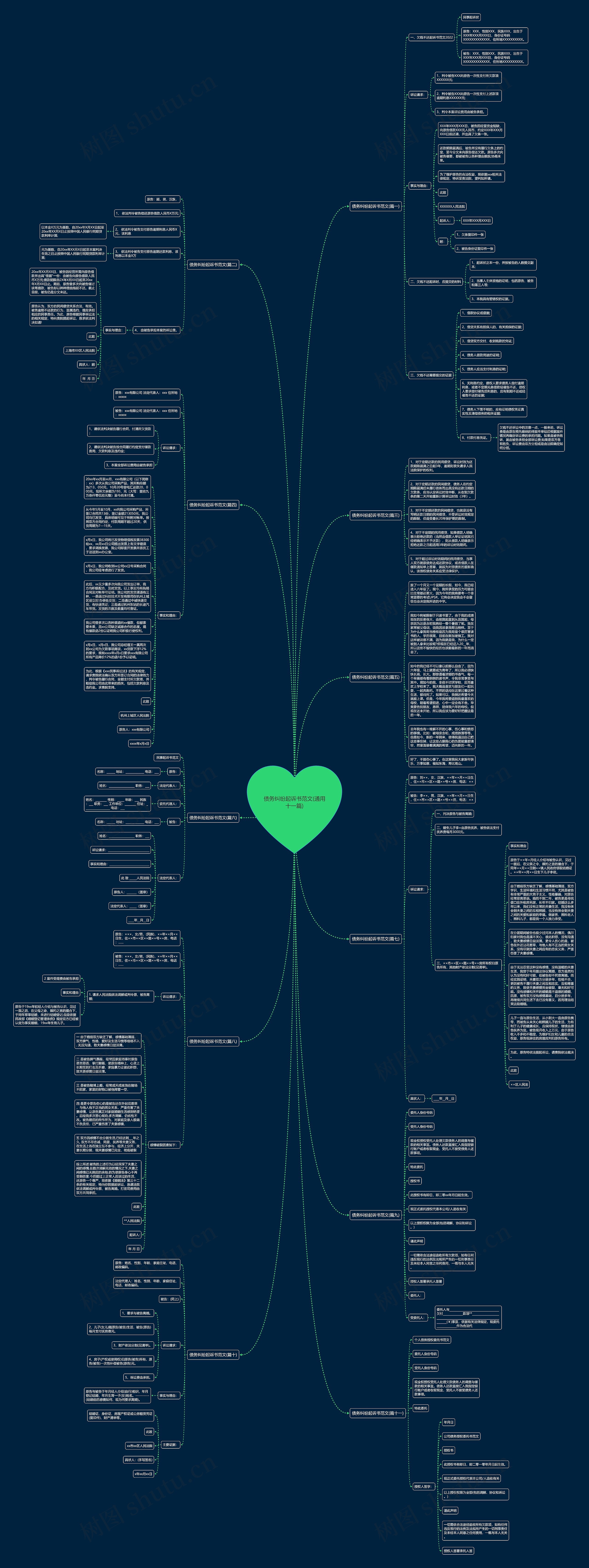 债务纠纷起诉书范文(通用十一篇)思维导图
