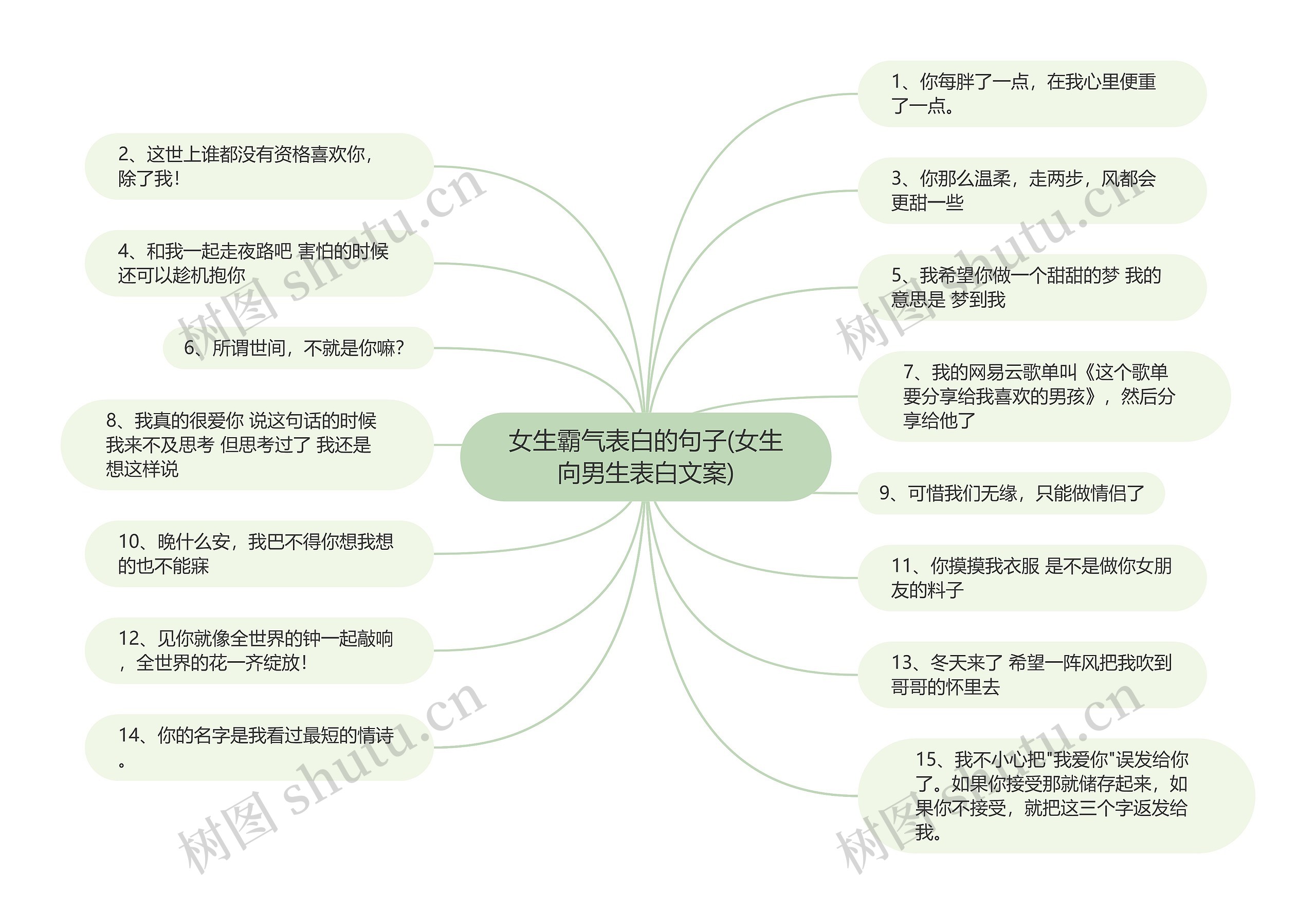 女生霸气表白的句子(女生向男生表白文案)思维导图