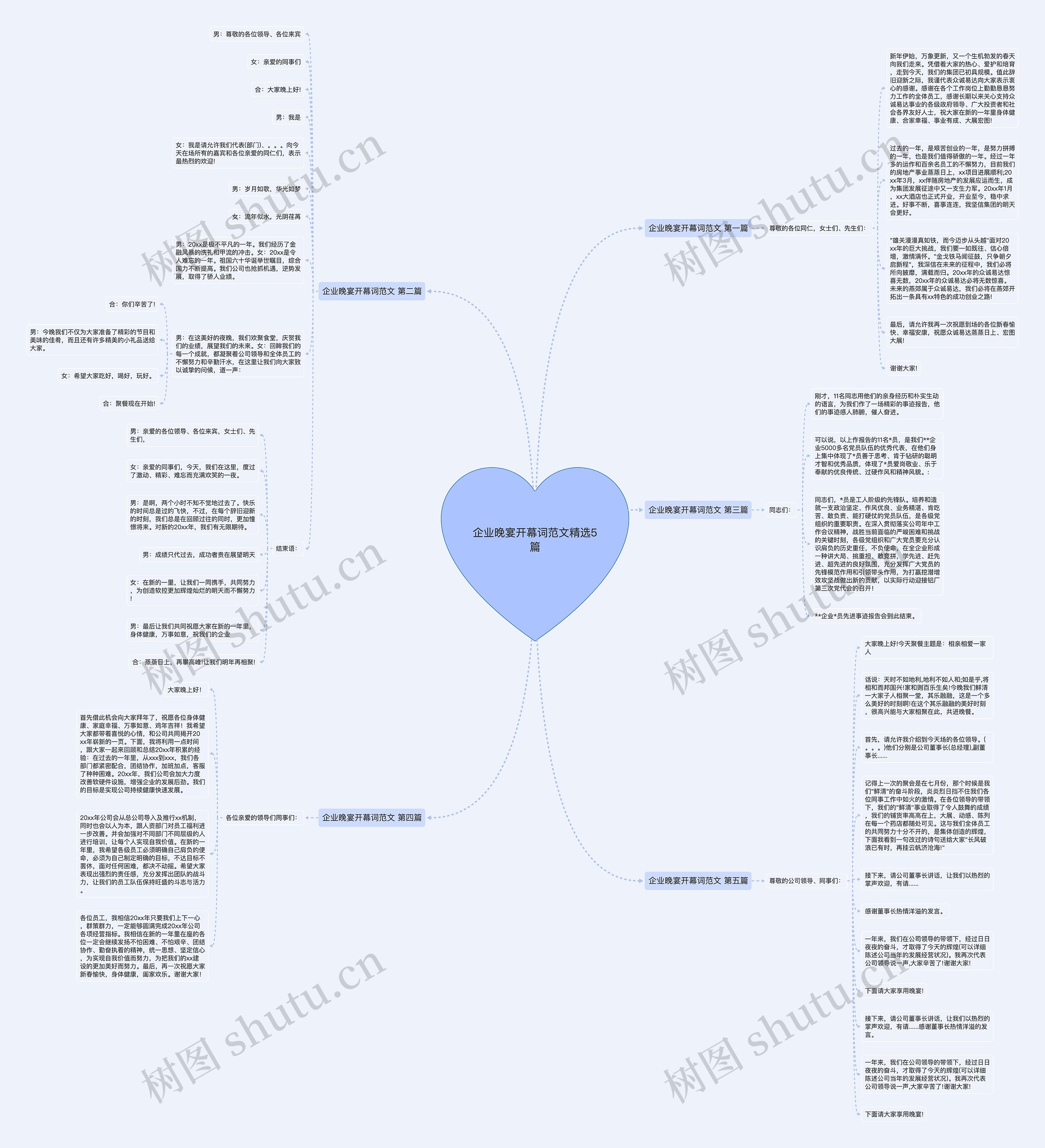 企业晚宴开幕词范文精选5篇思维导图